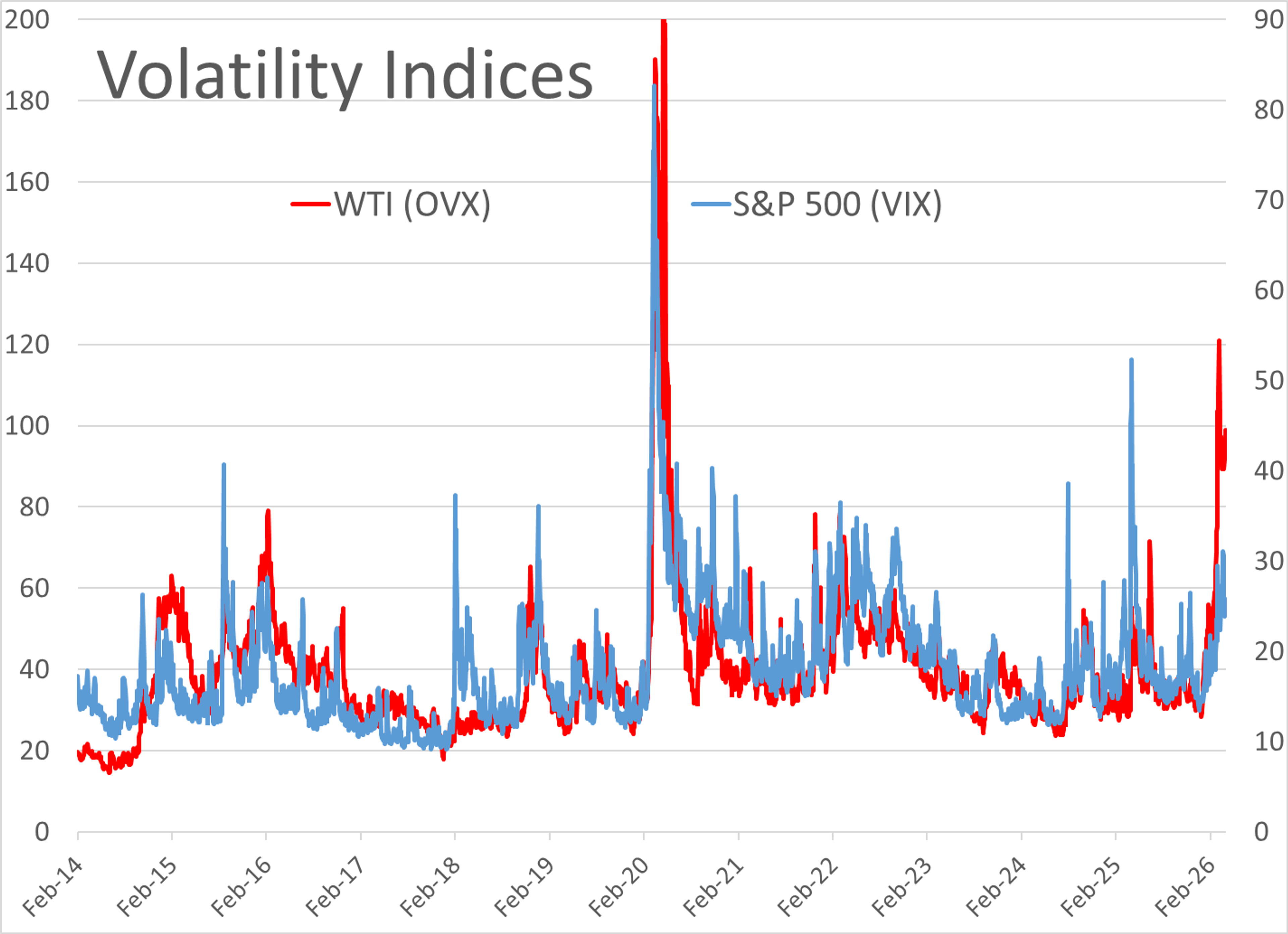 Ceasefire Relief Fuels Equity Rally And Historic Energy Market Reversal
