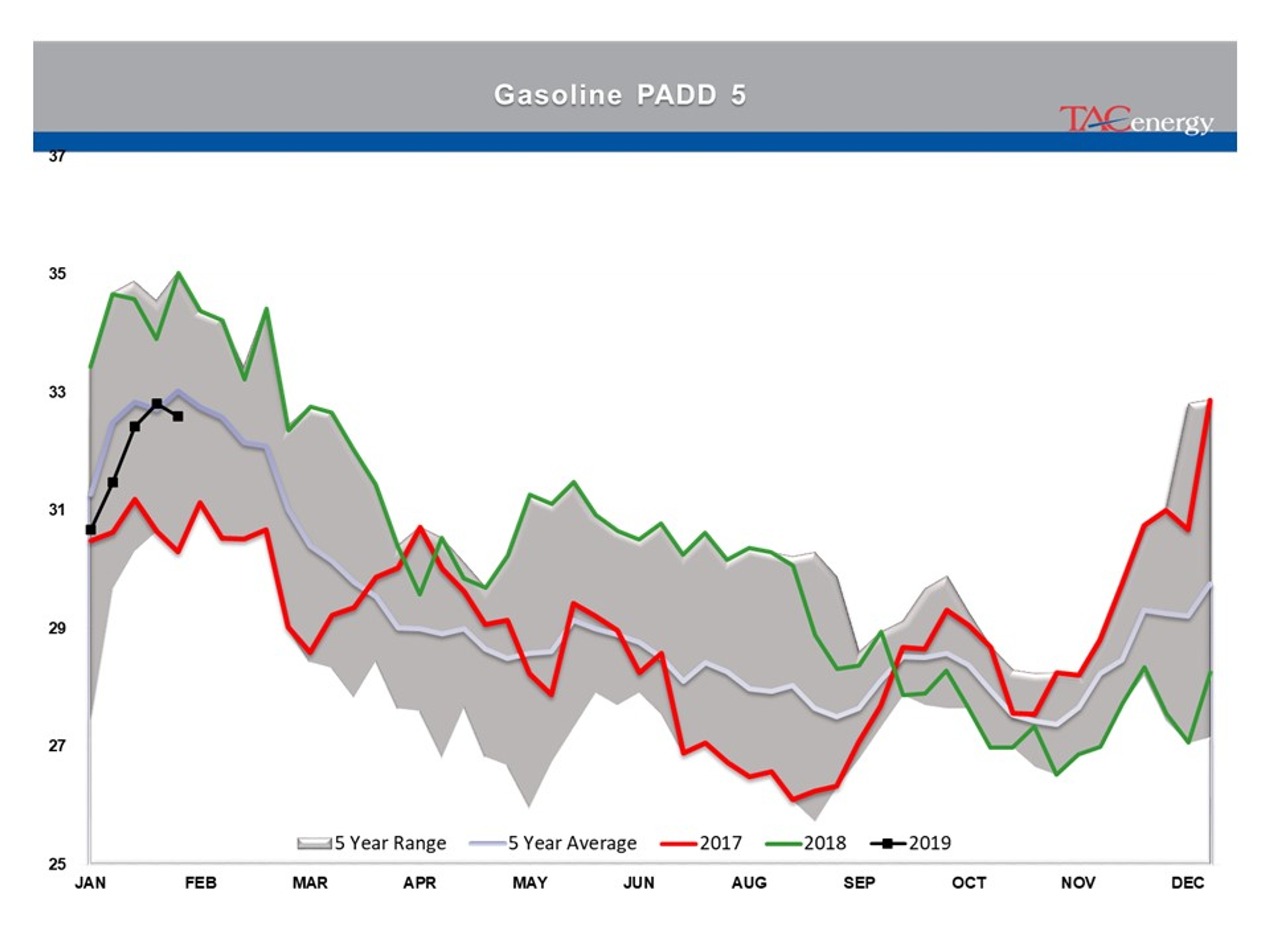 Indecision Continues To Reign In Energy Markets