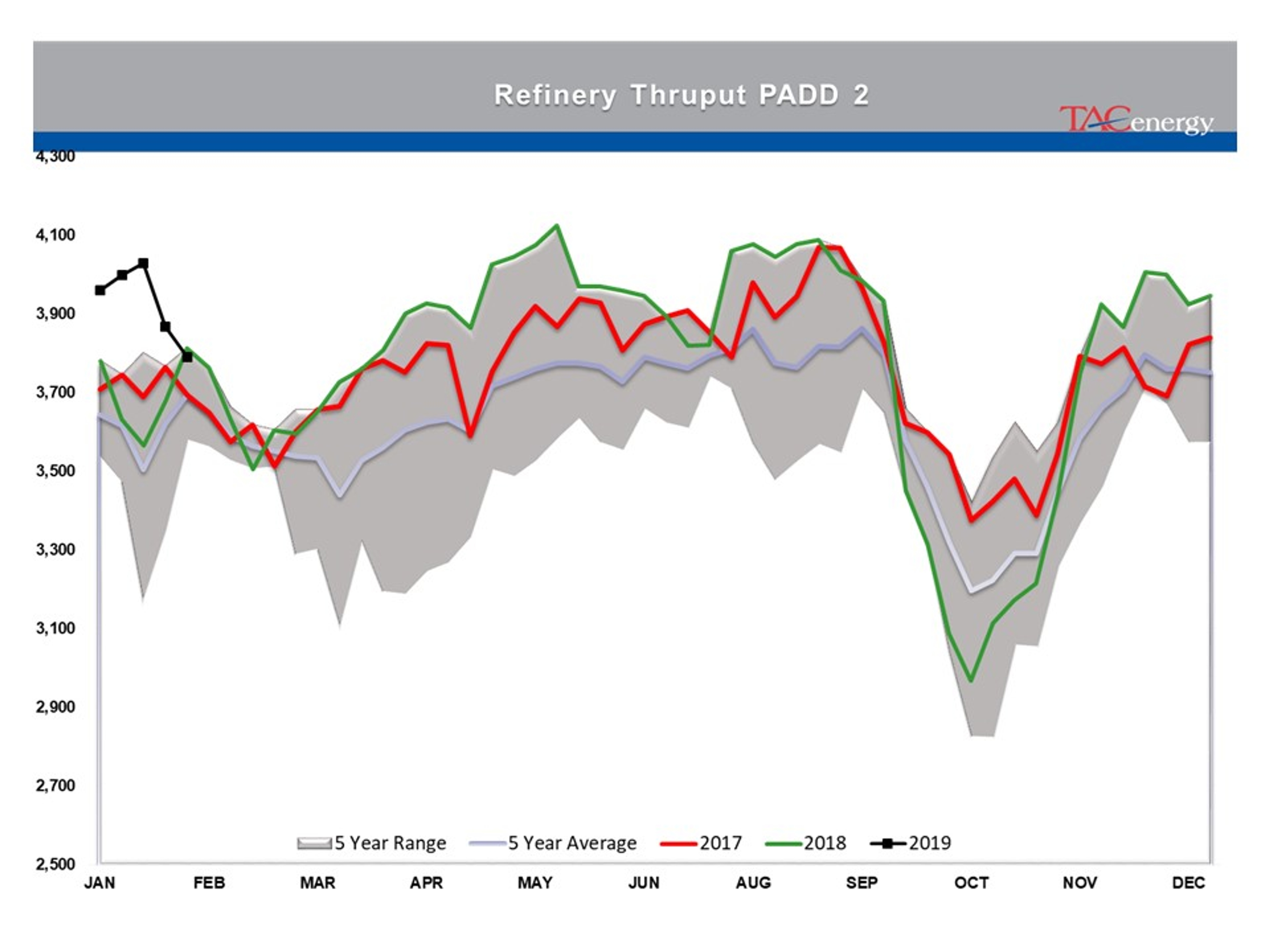 Indecision Continues To Reign In Energy Markets