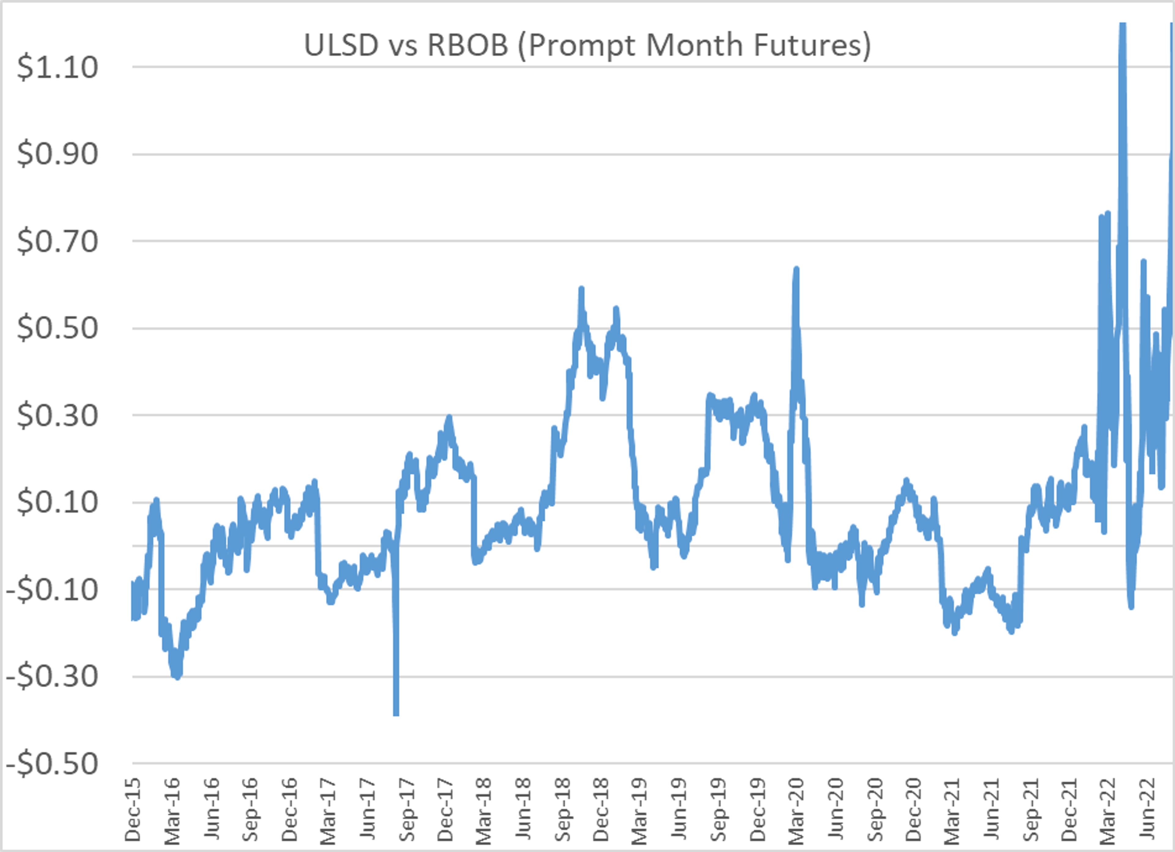 After A Brief Pullback Thursday, Energy Prices Are Climbing Once Again