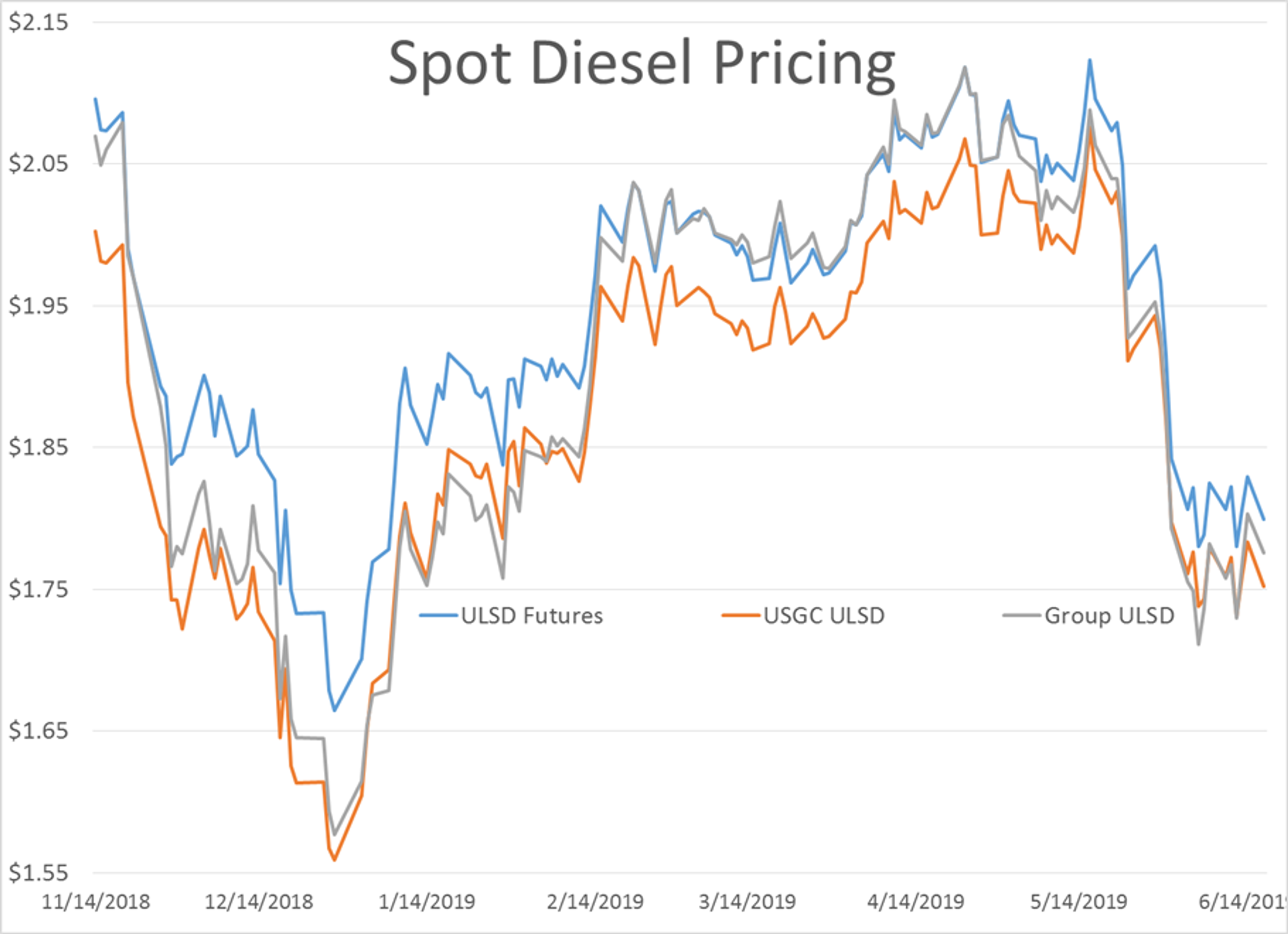 Energy Prices Survive Sell-Off Attempt