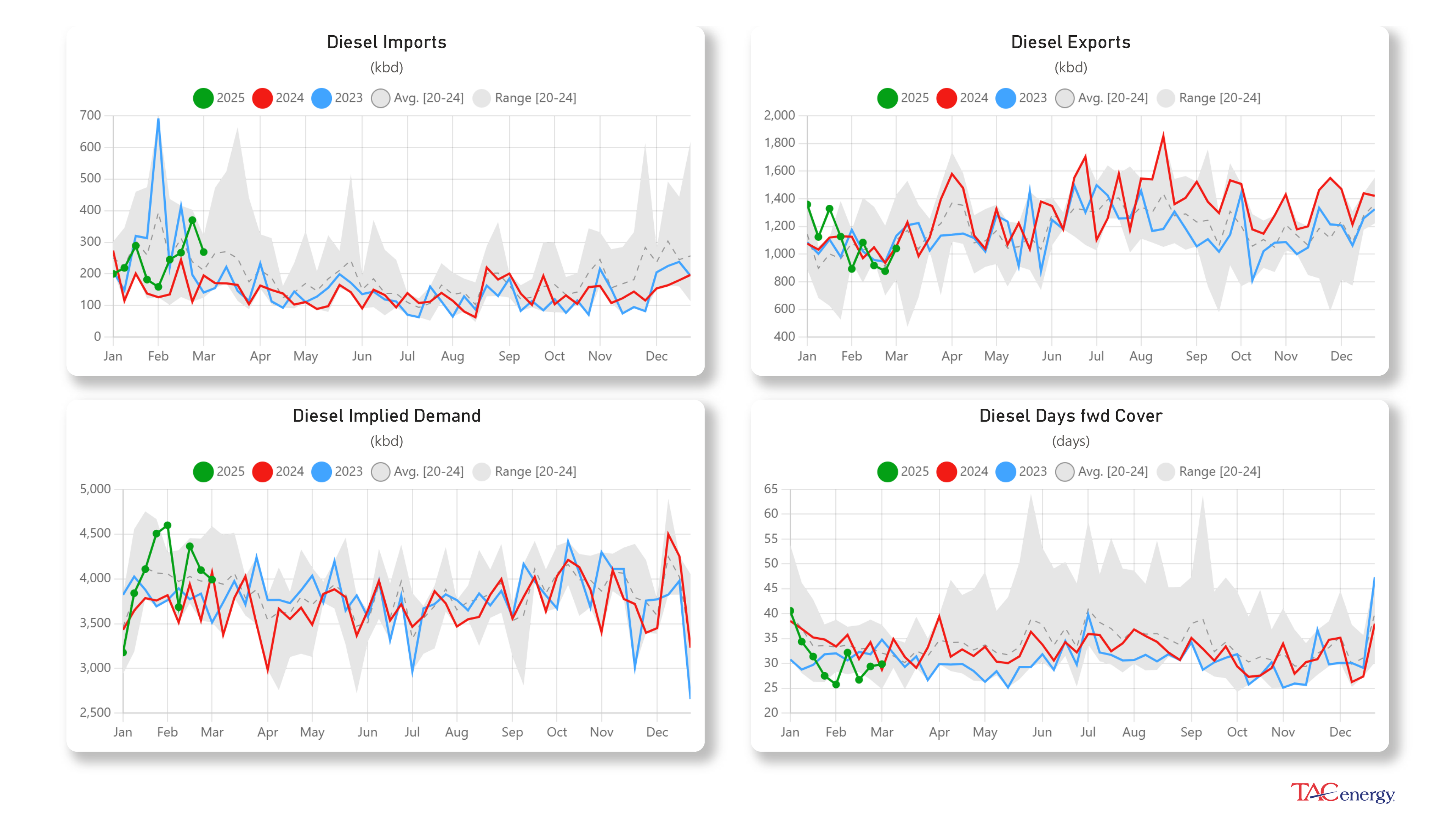 Energy Markets Searching For Bottom Reaching Multi-Month Lows