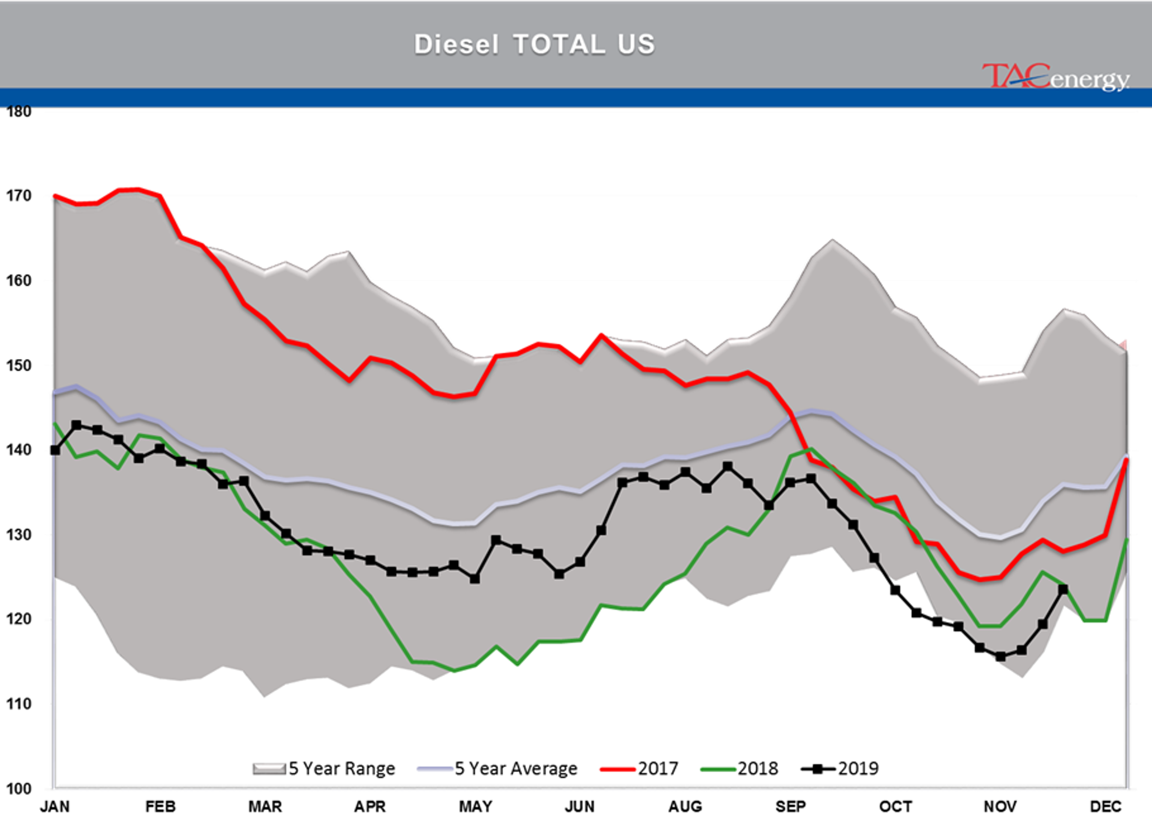 Bearish Inventory Reports Knock Back Energy Prices