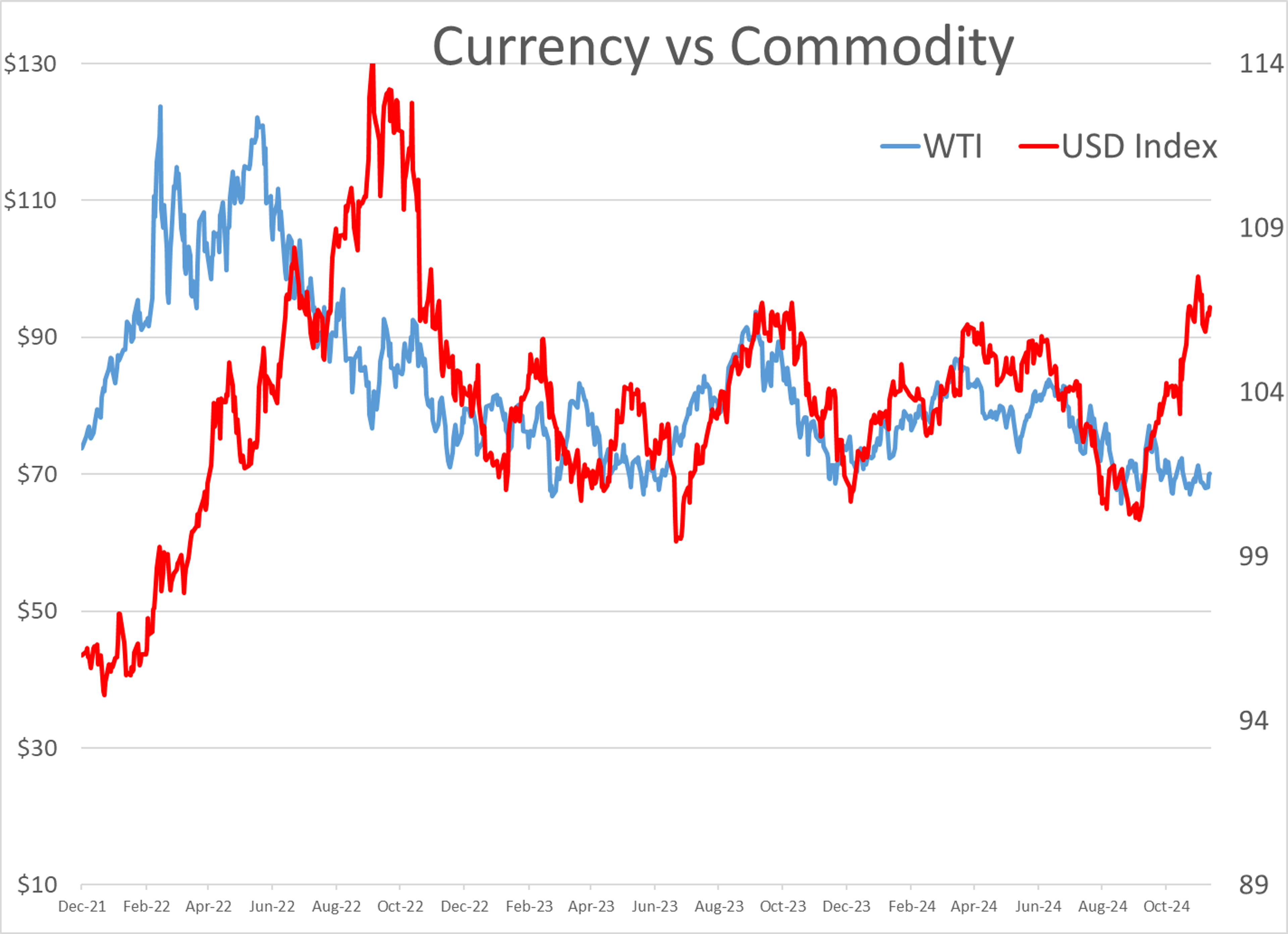 Volatility in Energy and Equity Markets Subdued Despite Increasing Geopolitical Concerns