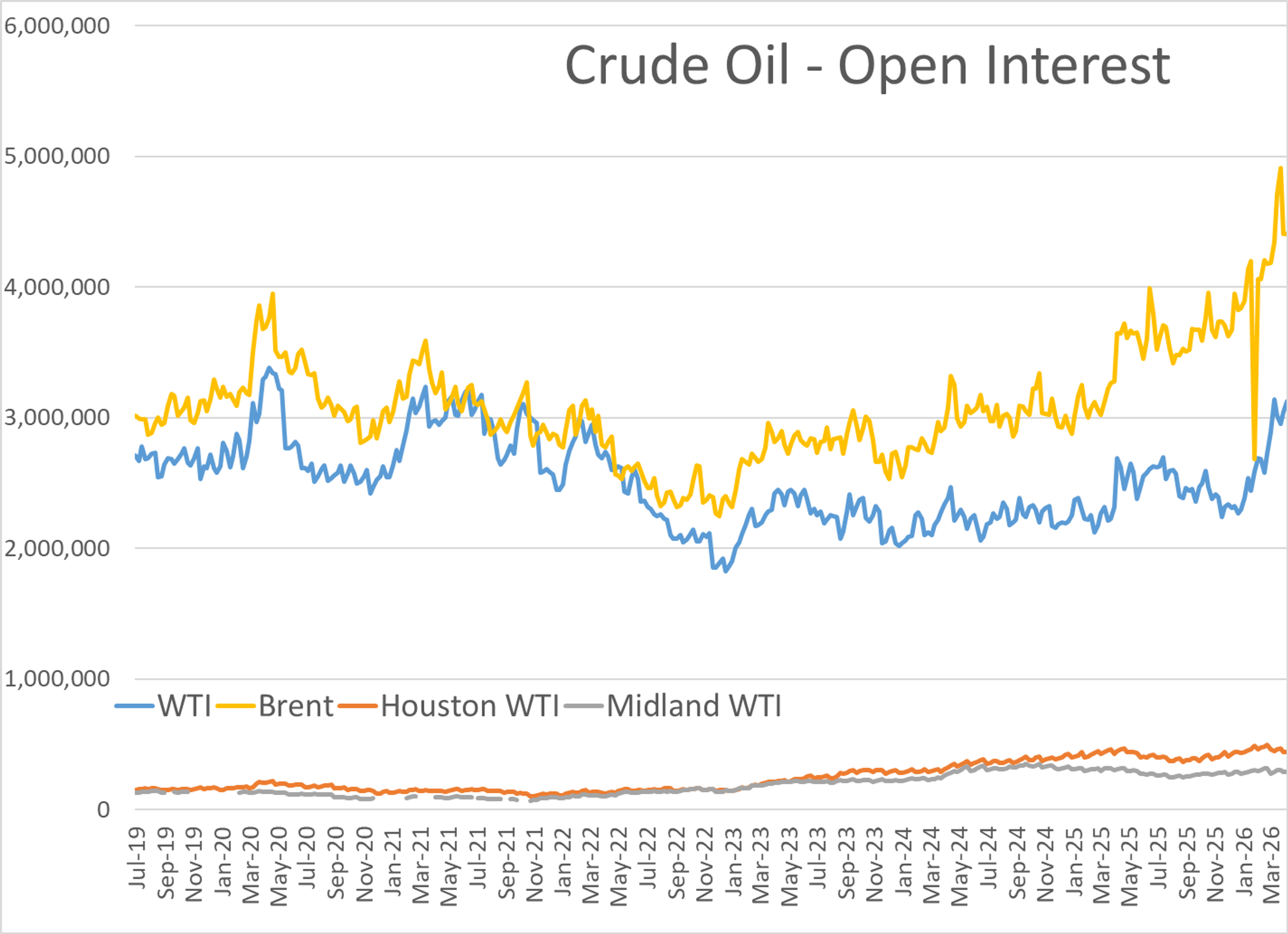 Markets React Cautiously As Middle East Tensions Escalate Again