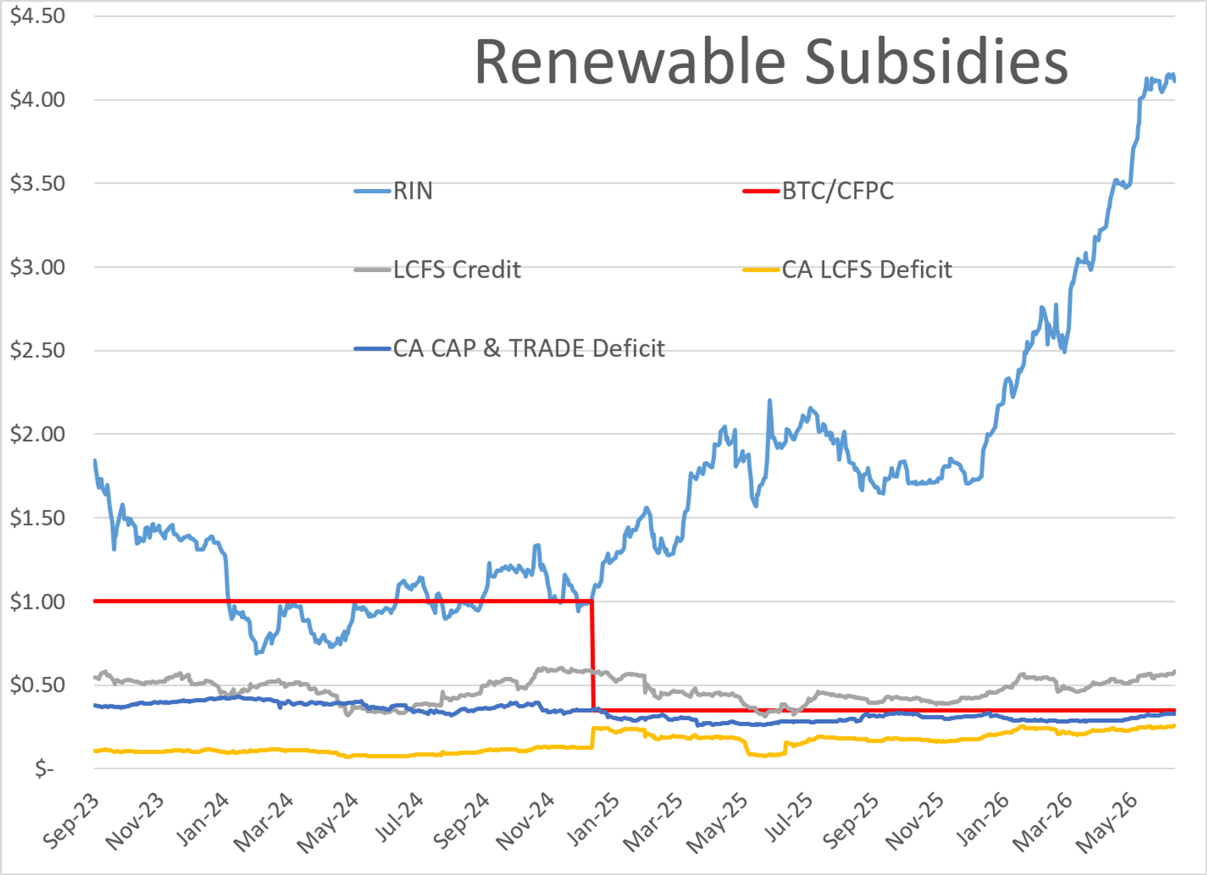 Gluts, Draws, And Disruptions: A Busy Start To July Energy Markets