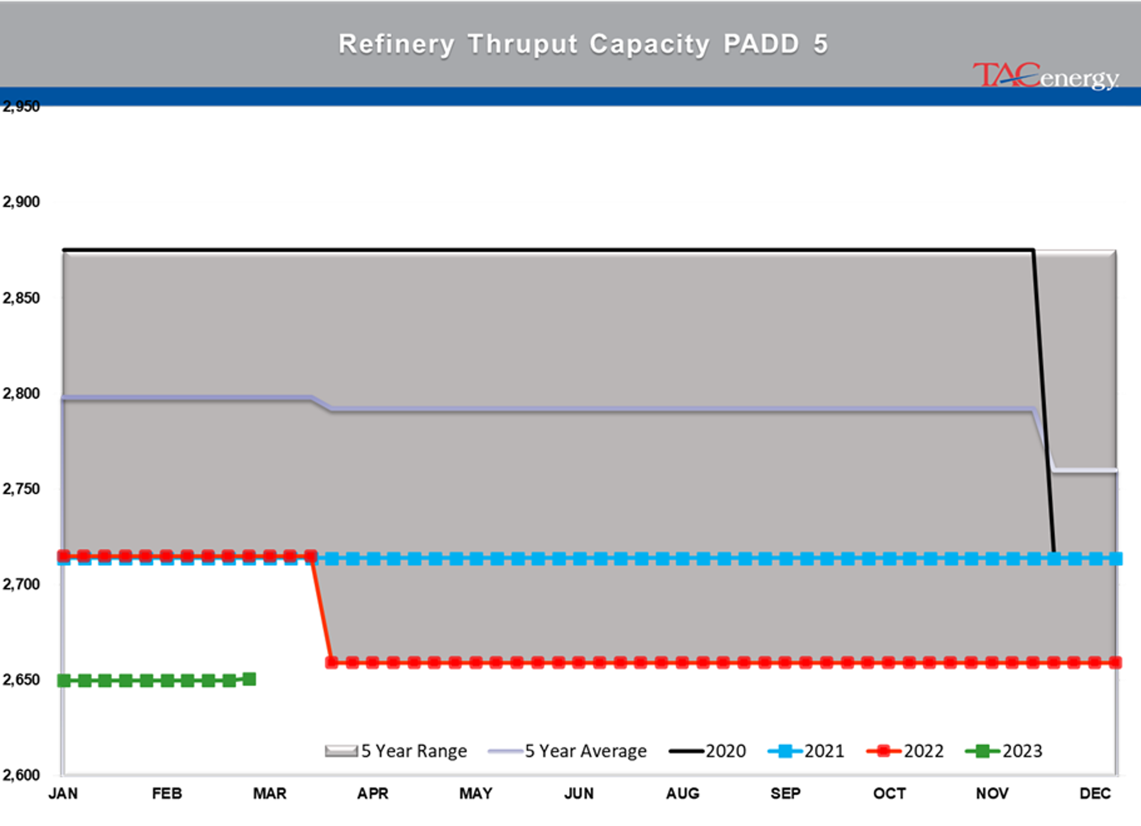 Beware The Ides Of March - Biggest Daily Drop Of Year For Energy Complex Yesterday