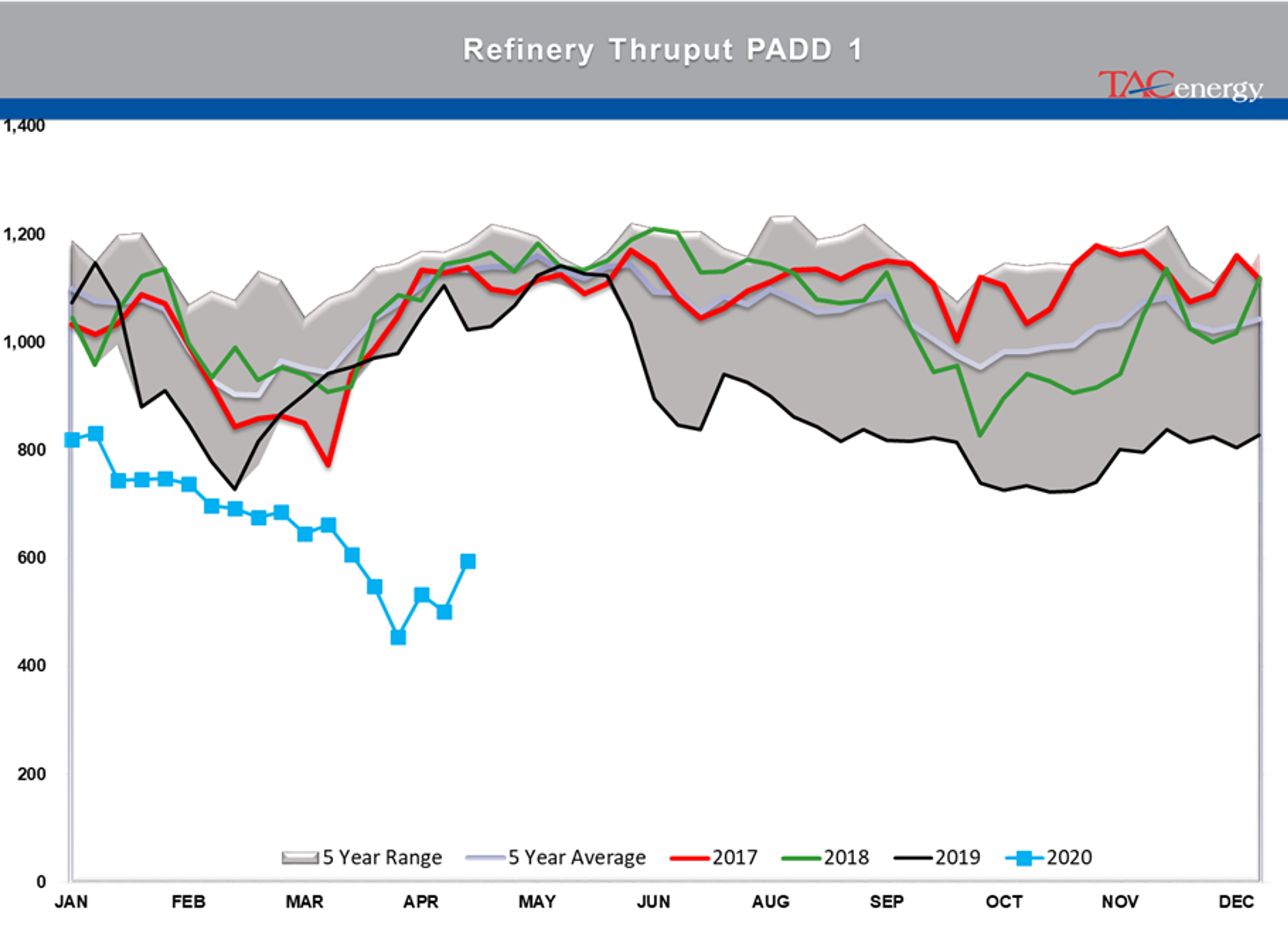 Early Rally In Both Energy And Equity Markets 