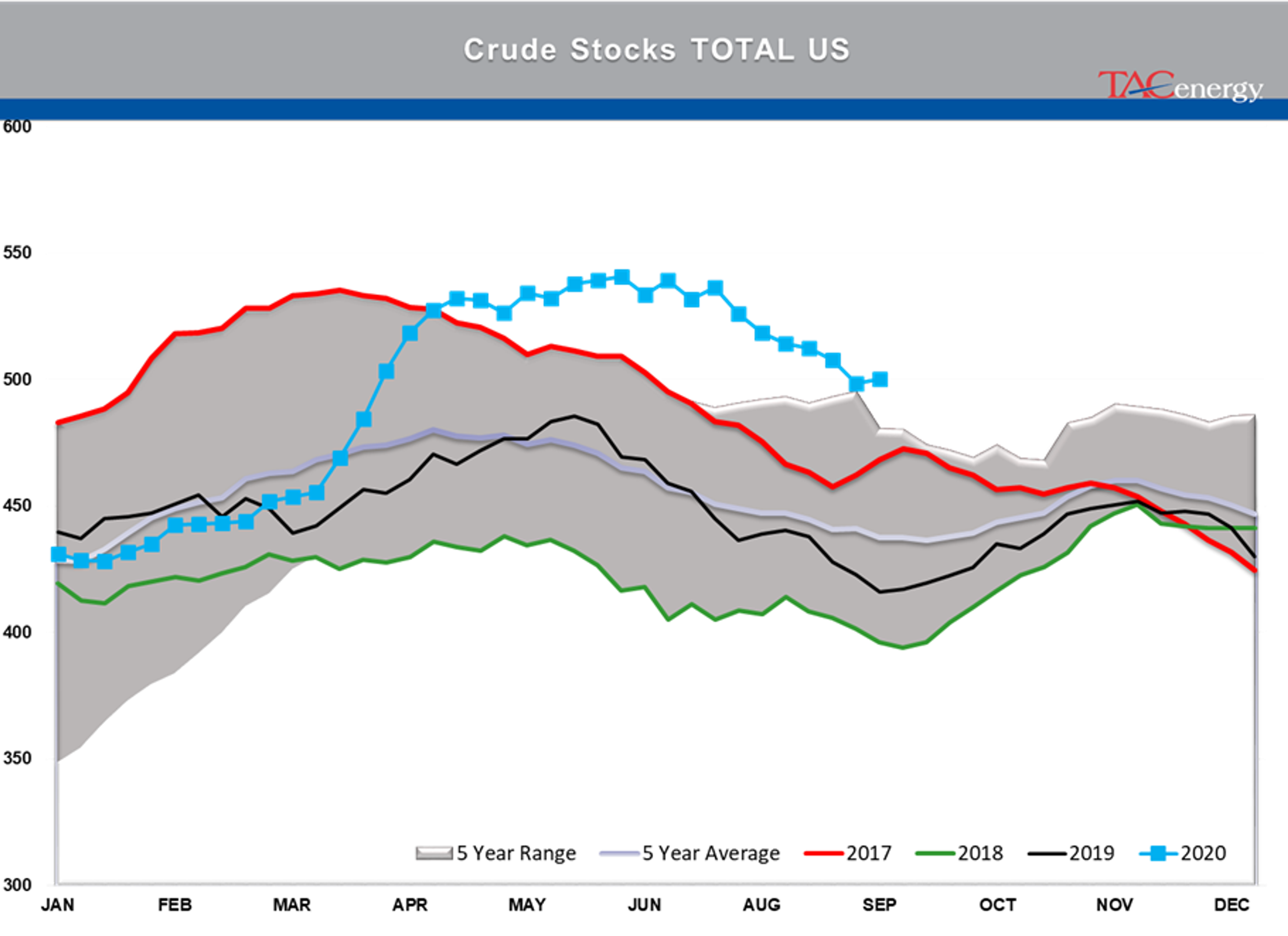 Weekly Dose Of Energy Fundamentals