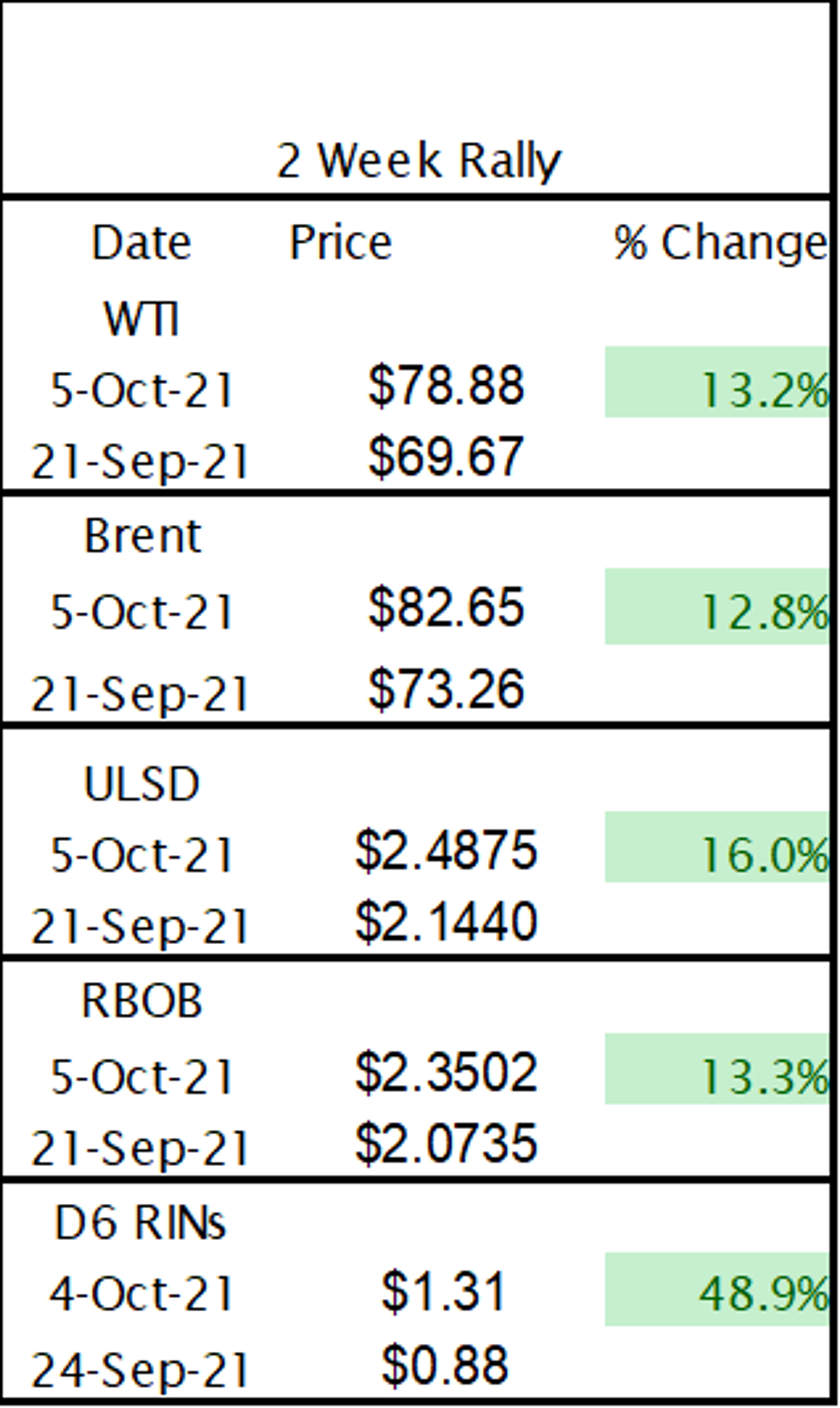 Witnessing A Technical Breakout In Energy Prices