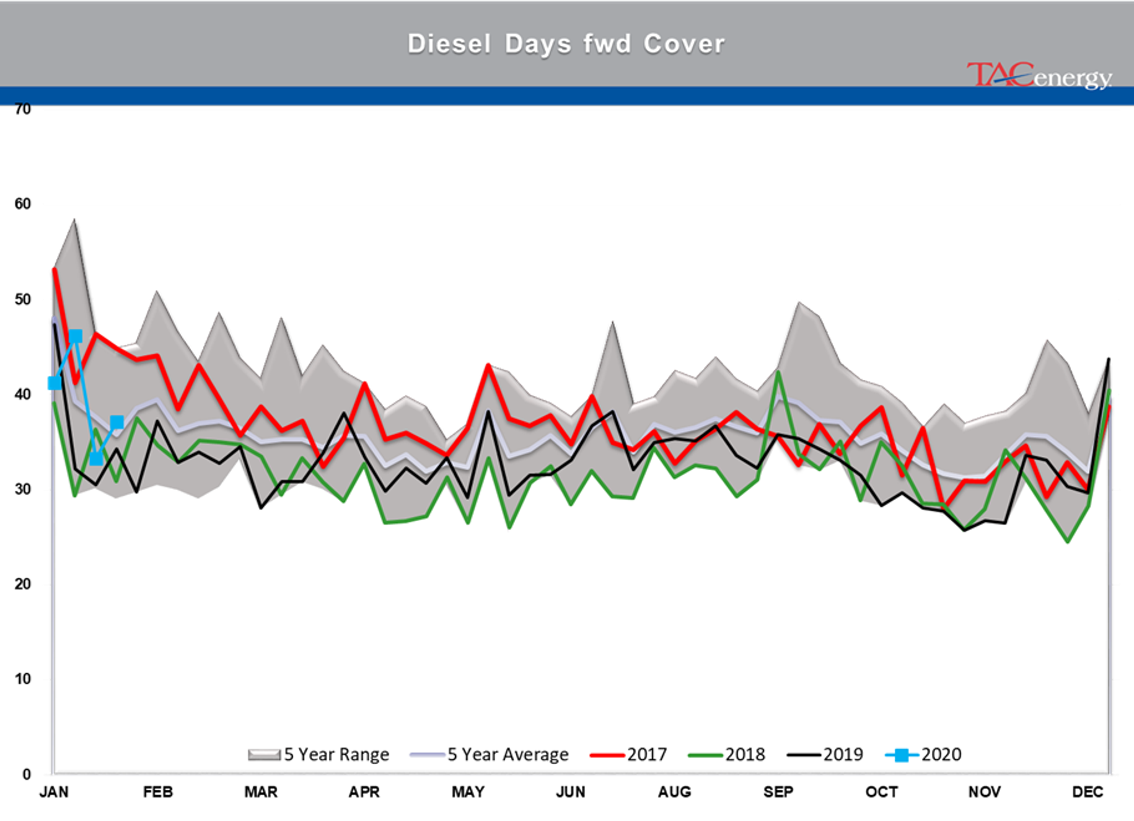 Another Fear On/Risk Off Day 