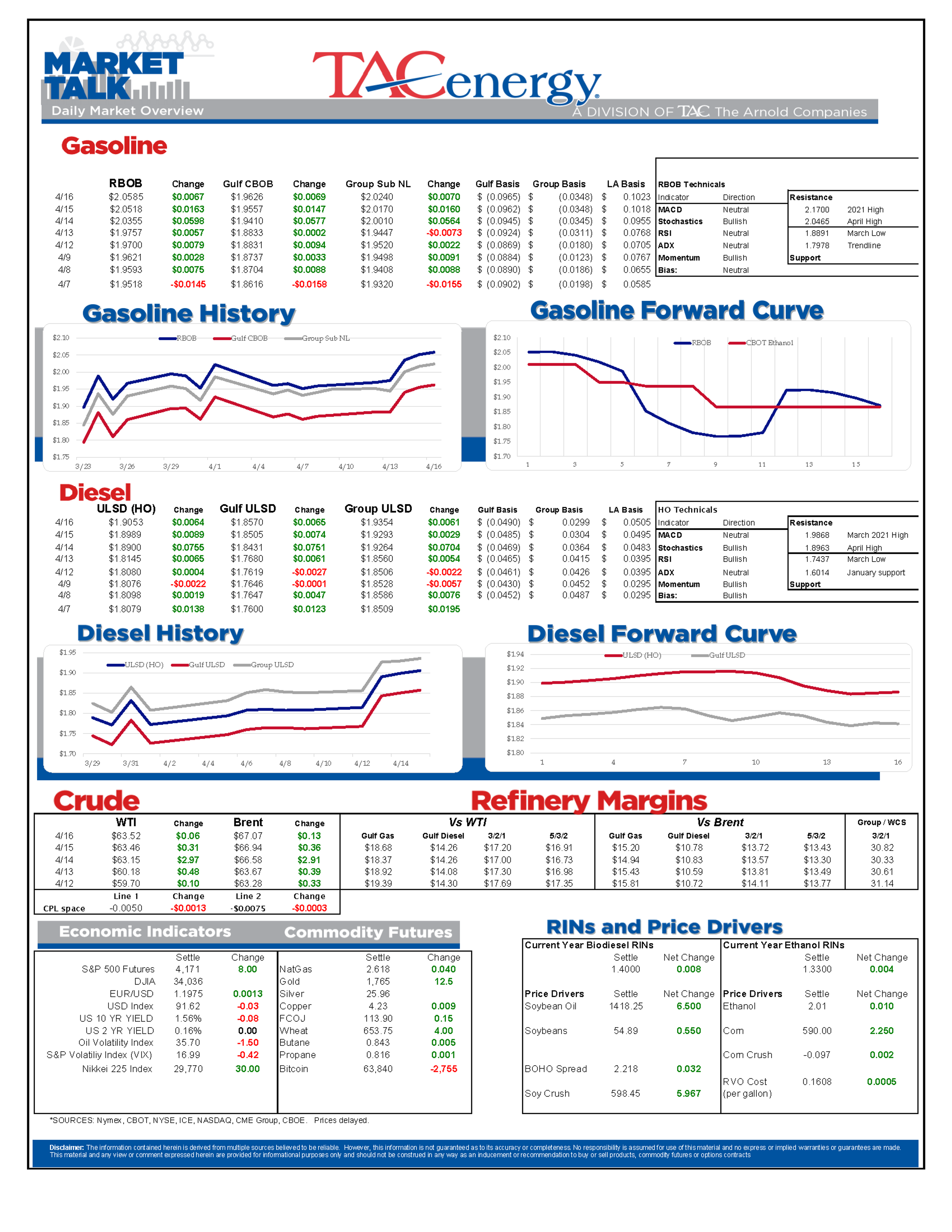 Traders Taking Cues From Chart Dynamics