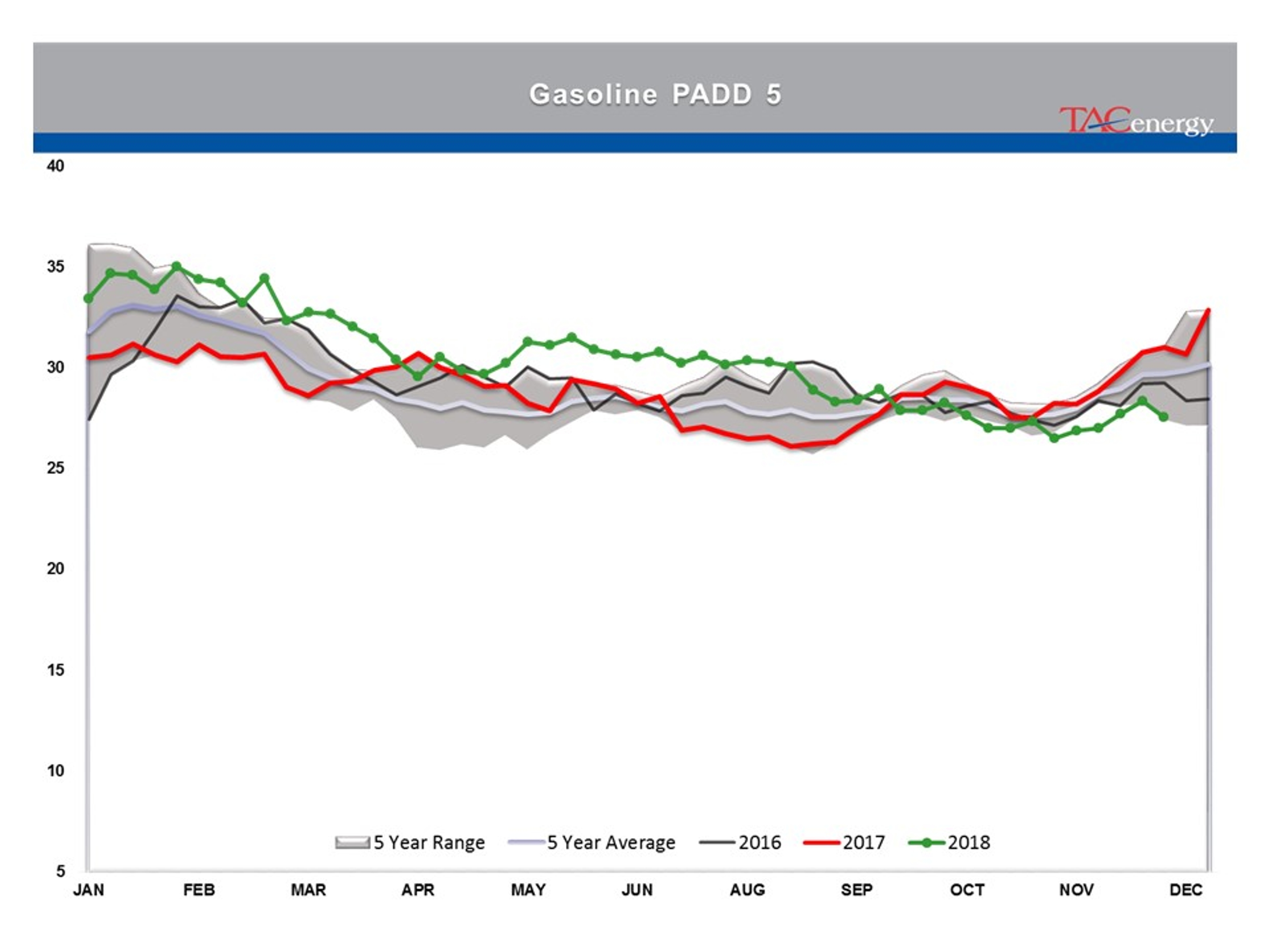 Rollercoaster Ride Continues For Energy And Equity Markets