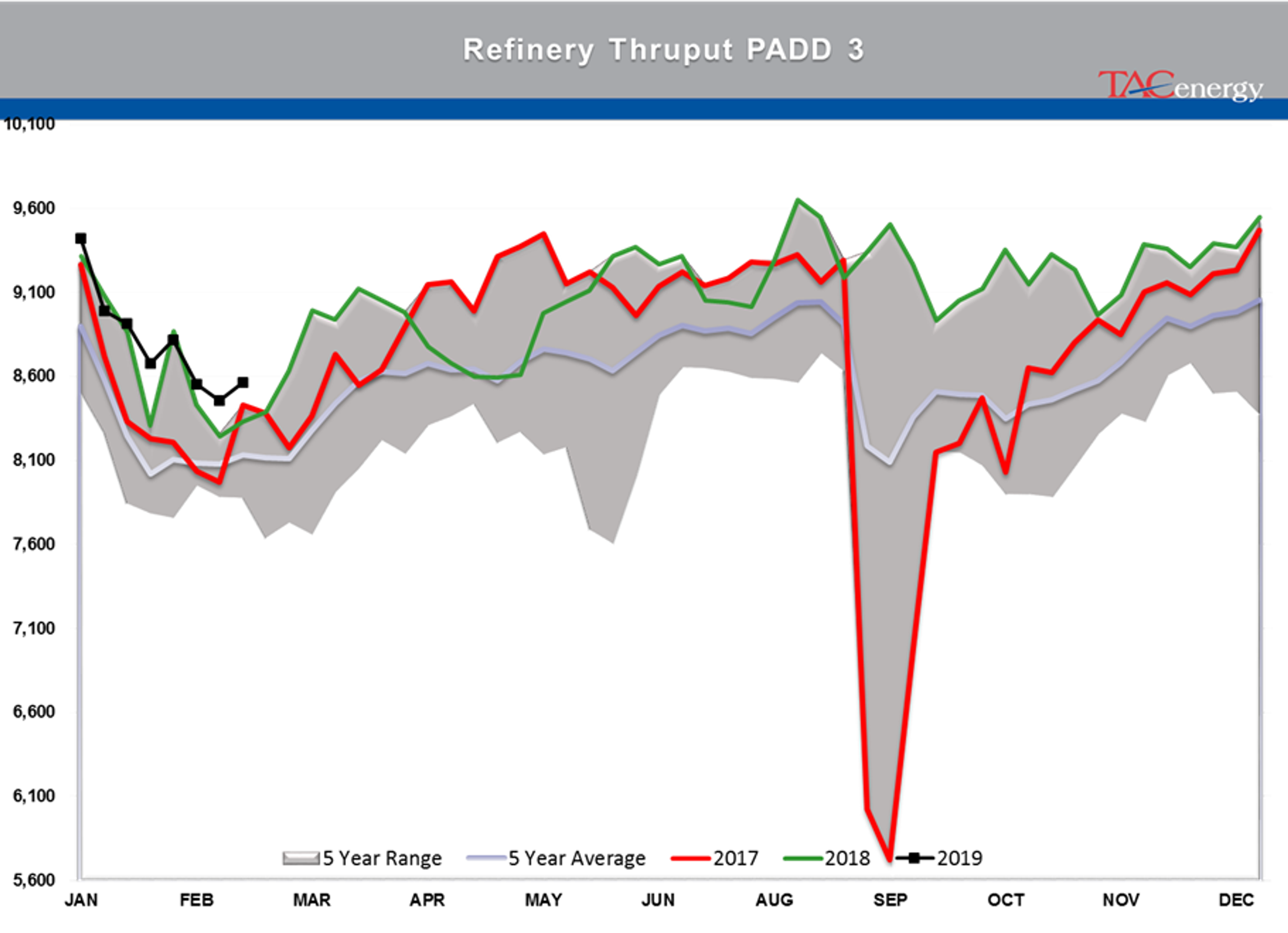 Energy Futures Taking A Breather