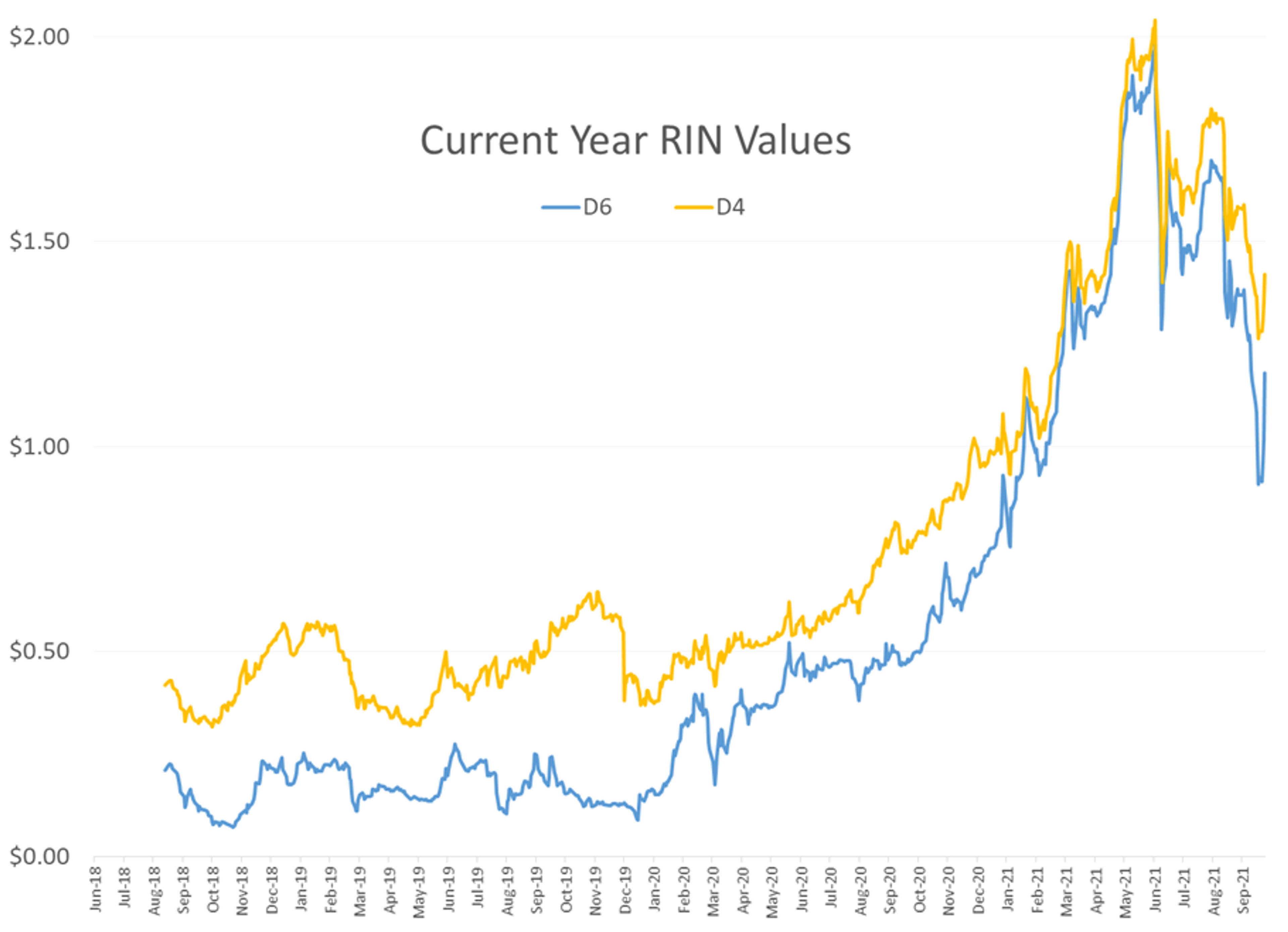 Roiling Markets Around The Globe