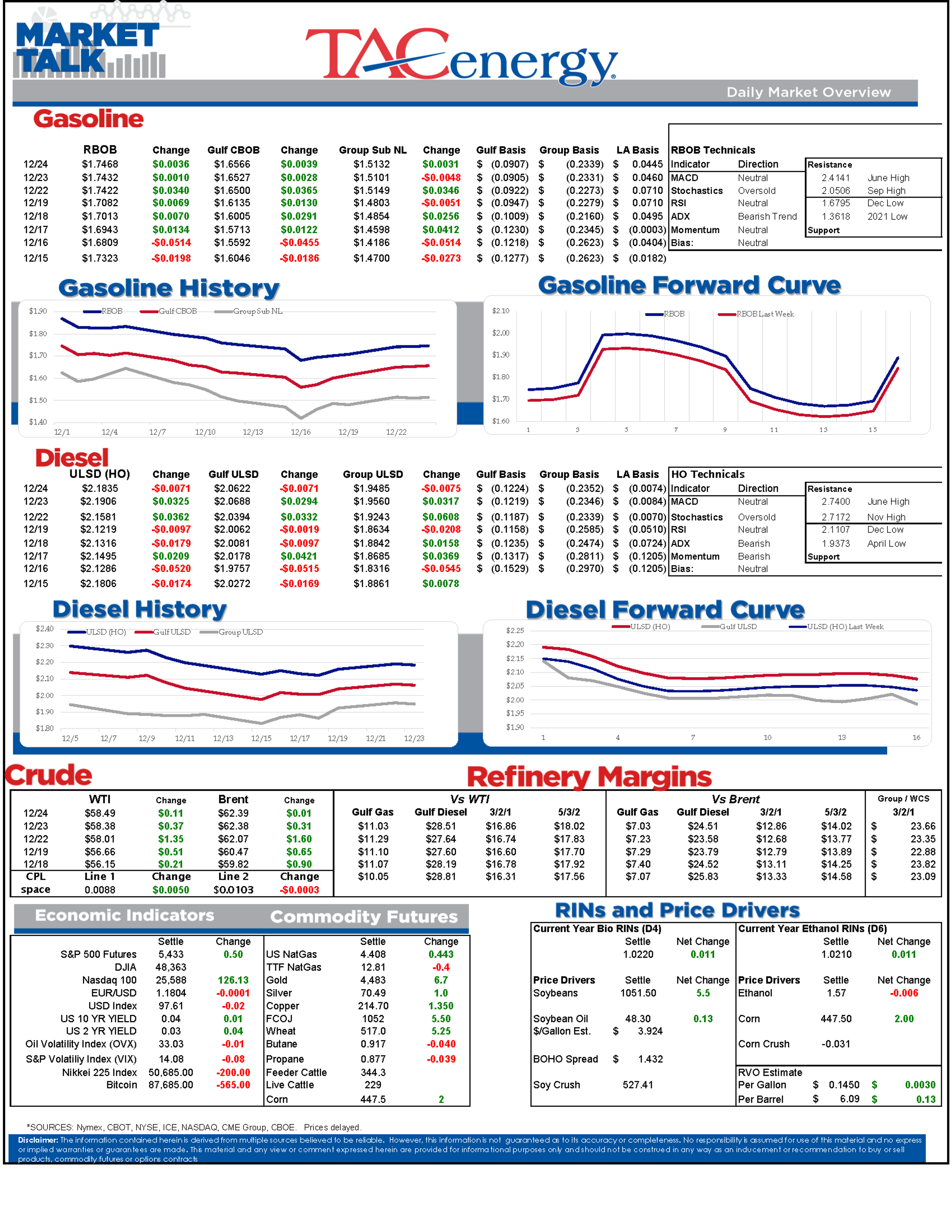 Energy Markets Quiet As Christmas Eve Trading Drifts Into Low‑Liquidity Territory
