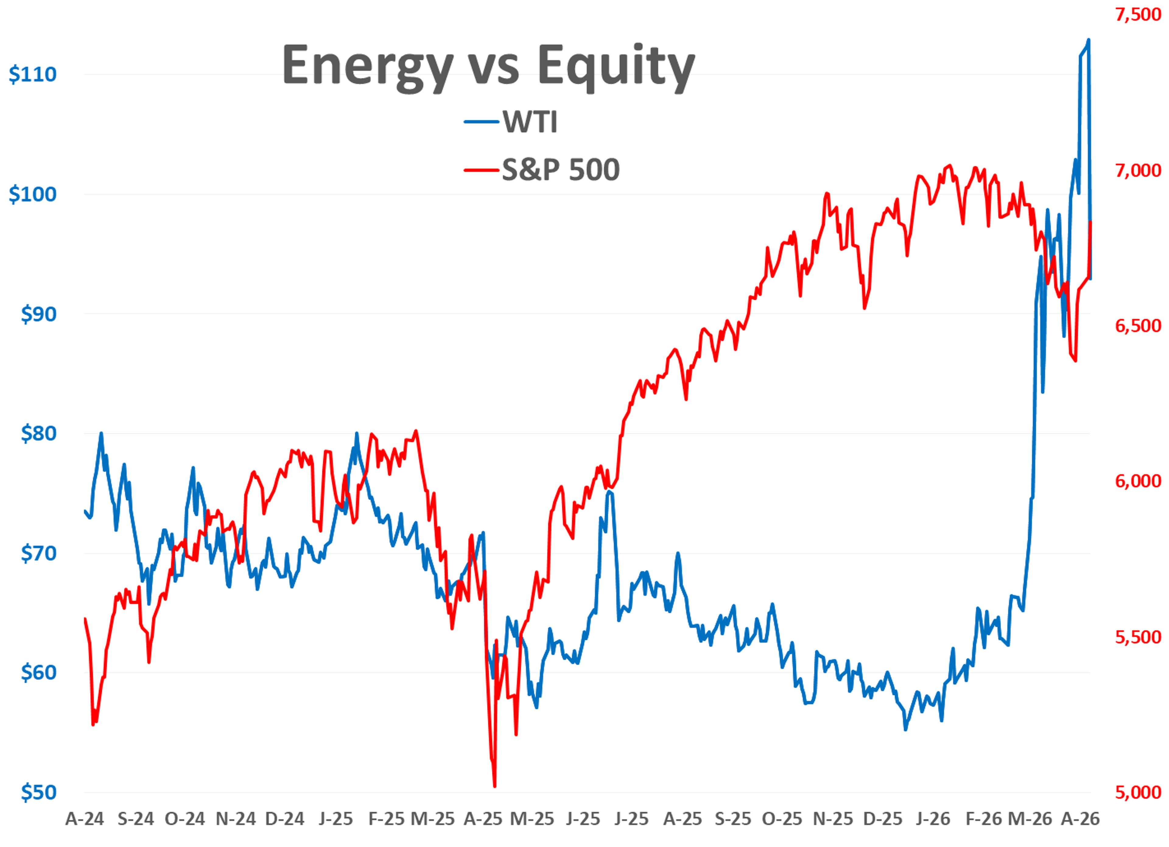 Ceasefire Relief Fuels Equity Rally And Historic Energy Market Reversal