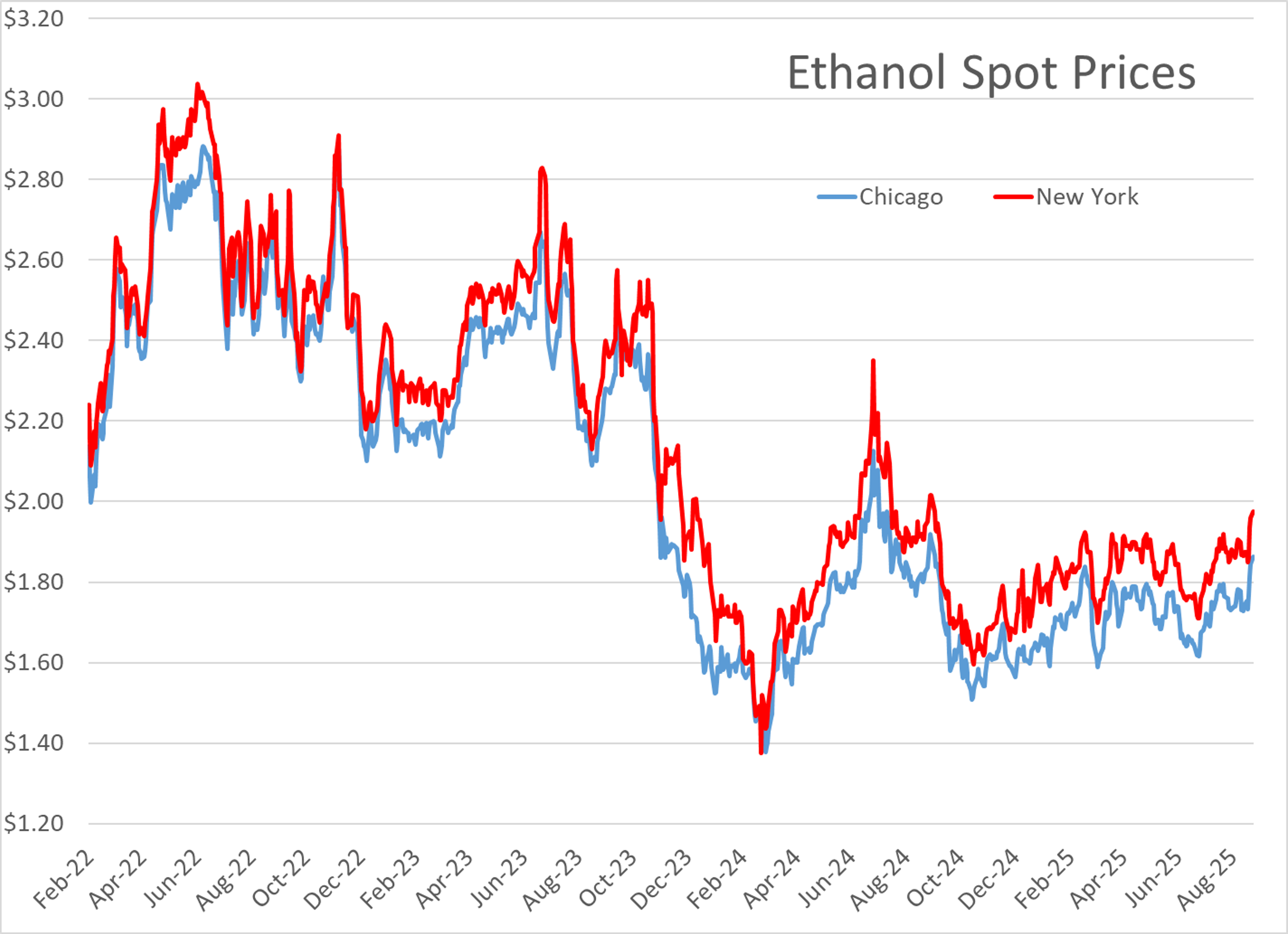 Energy Markets Losing Monday Gains As They Trend Lower
