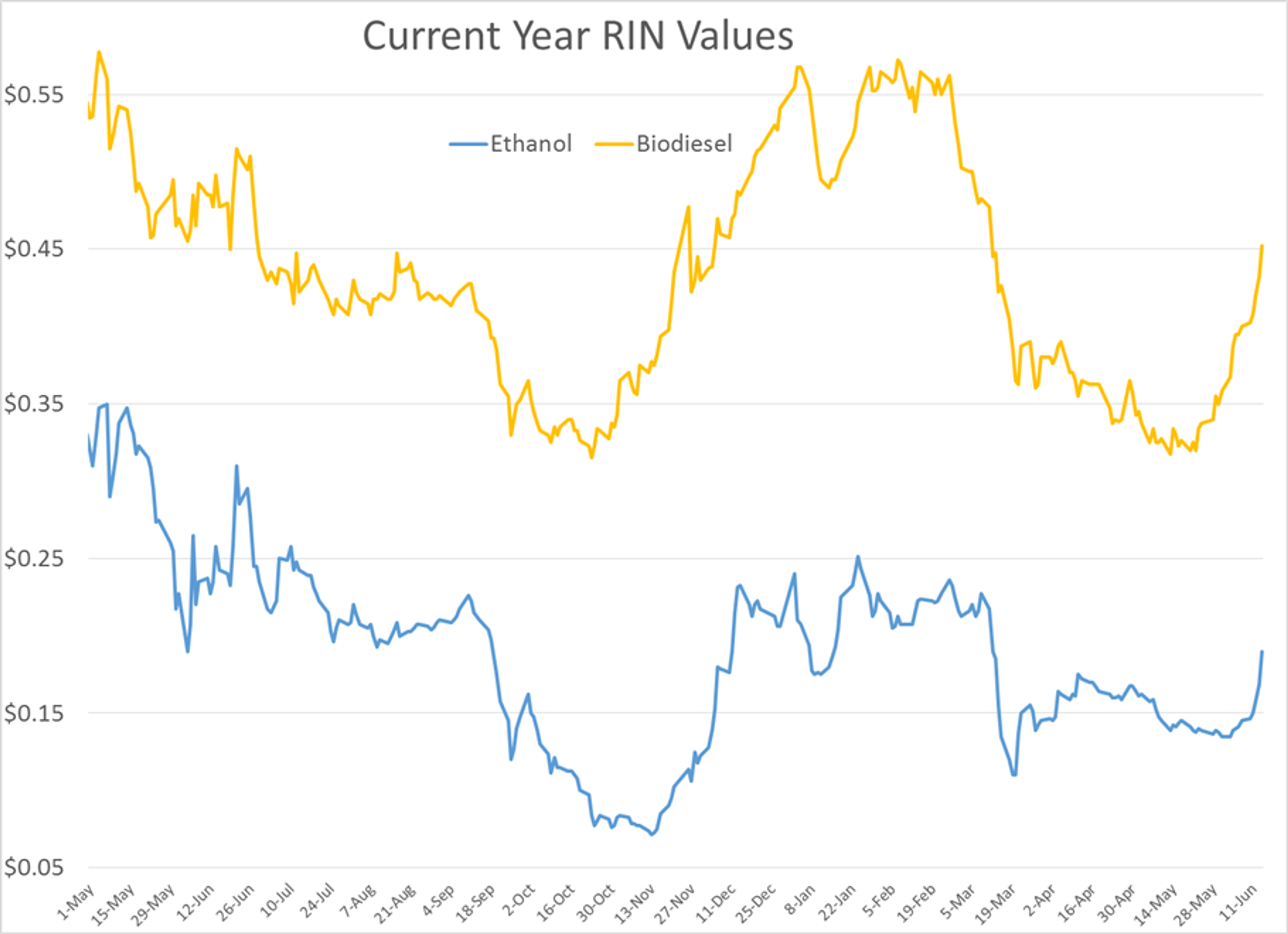 Energy Futures Moving Modestly Lower