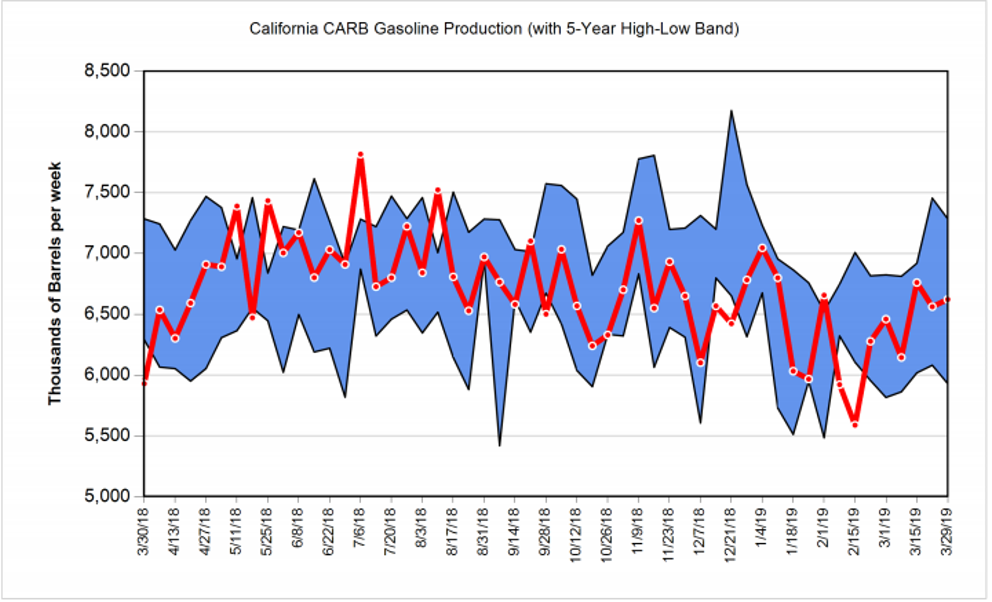 Energy Futures Continue To Tread Water