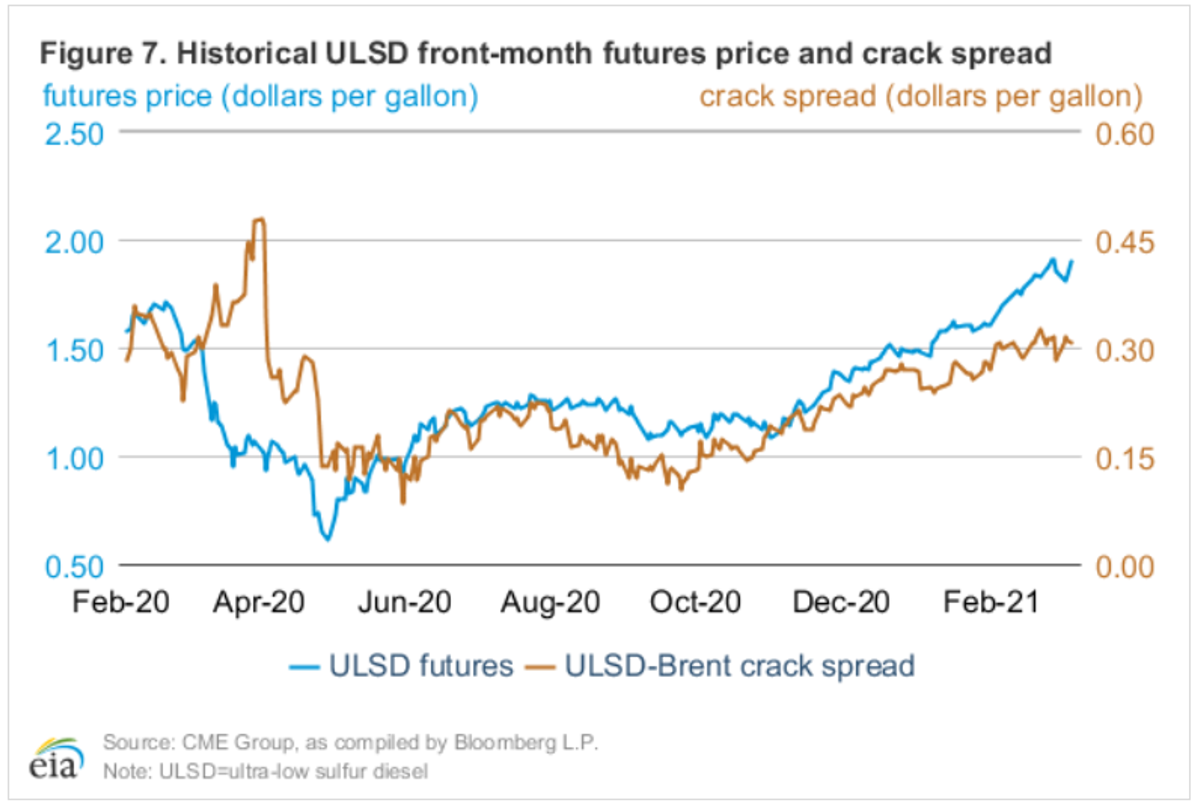 Long String Of Price Bounces