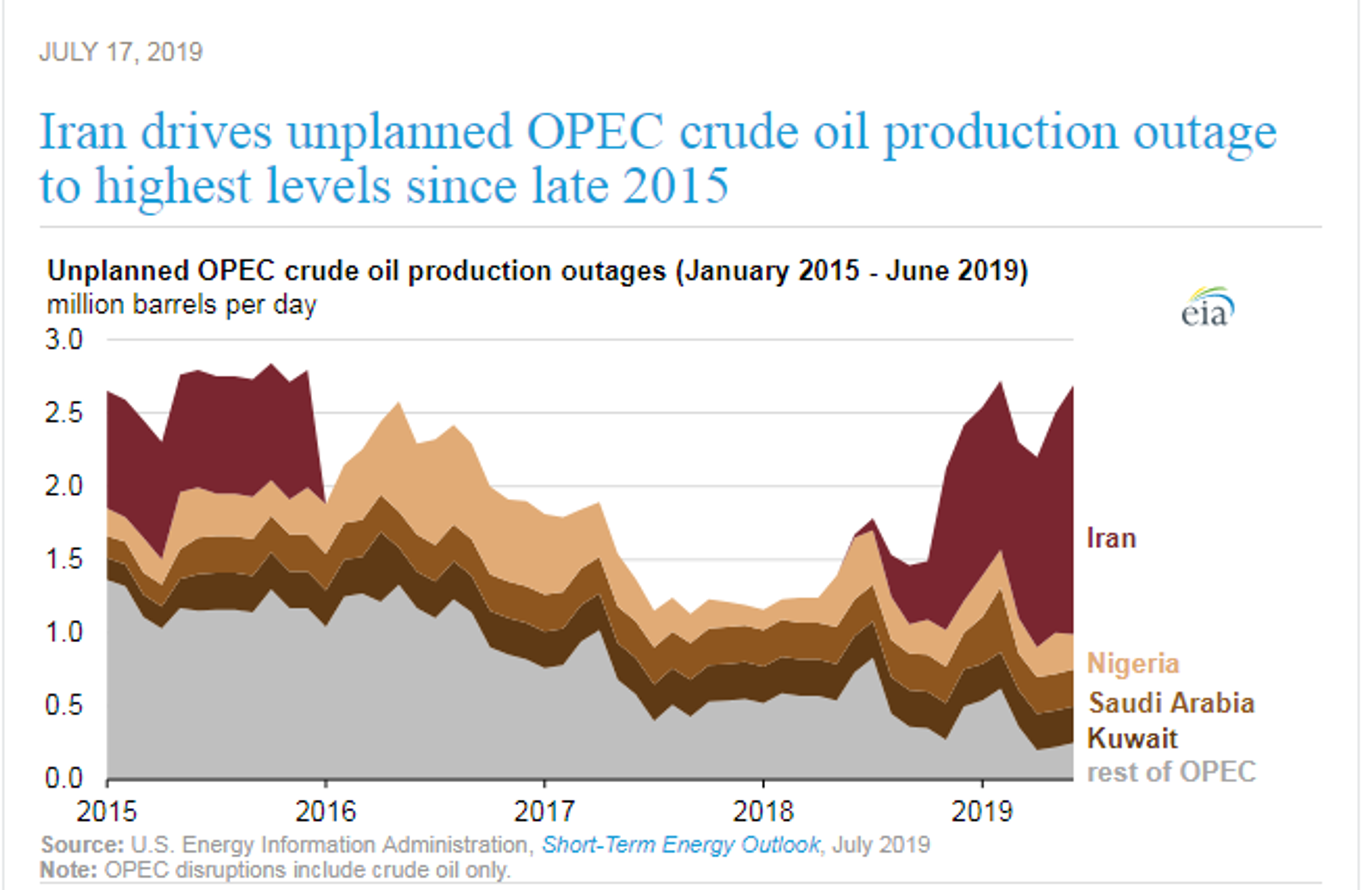 Energy Complex Trying To Claw Back Gains