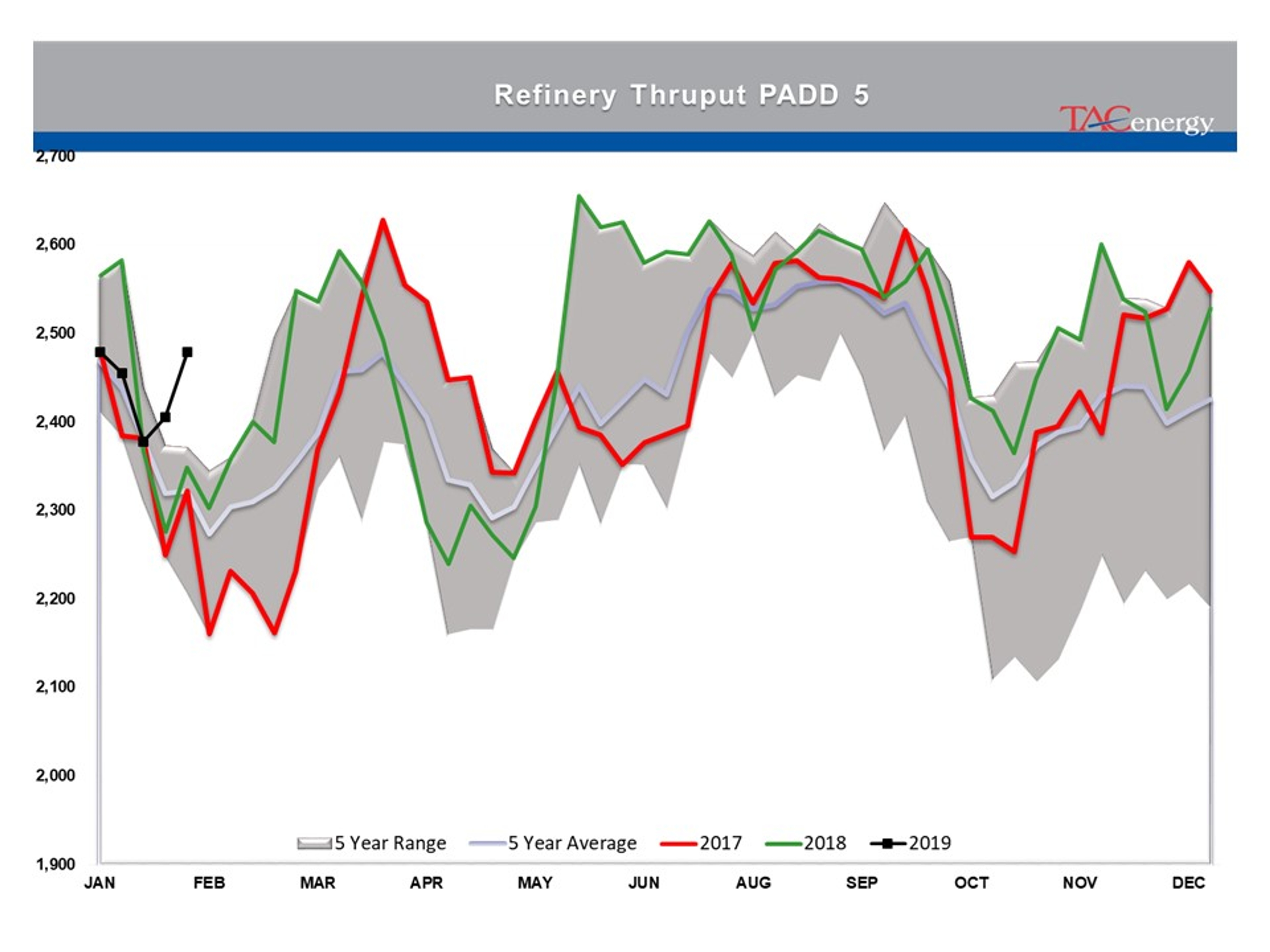 Indecision Continues To Reign In Energy Markets