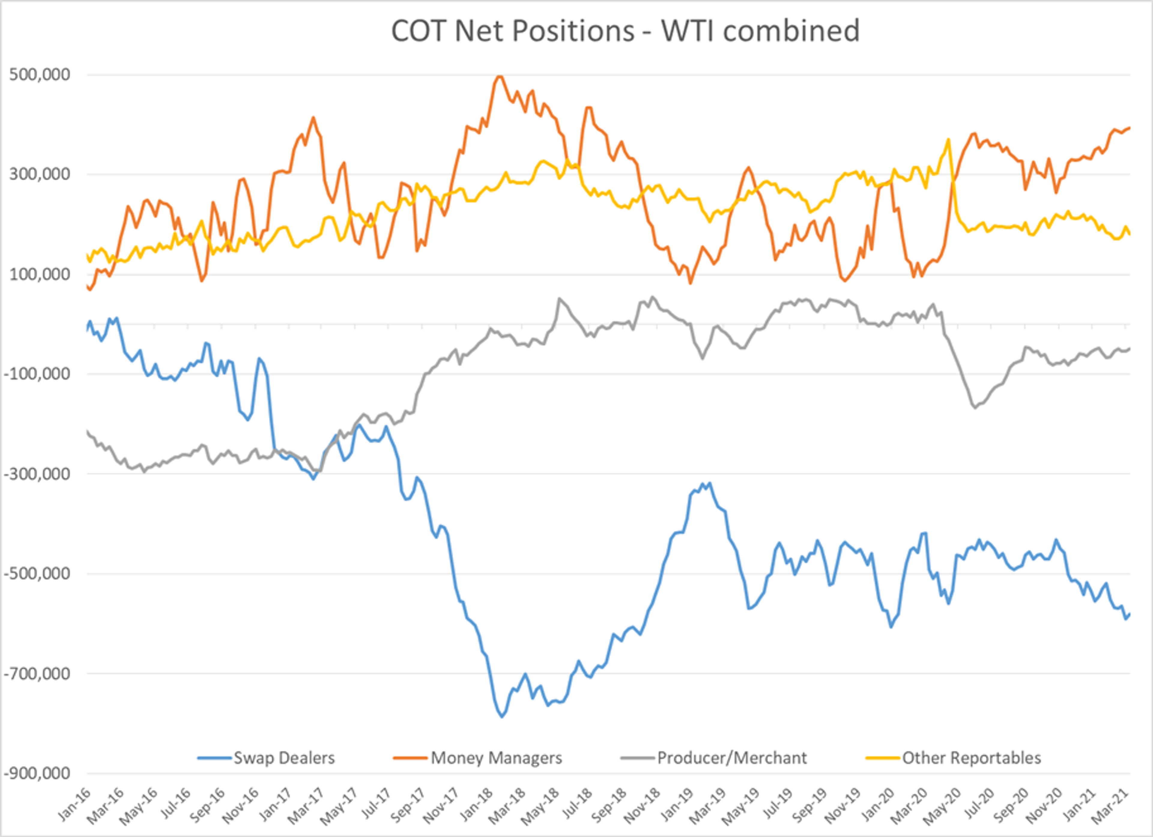 Worst Week Of Selling In Nearly A Year 