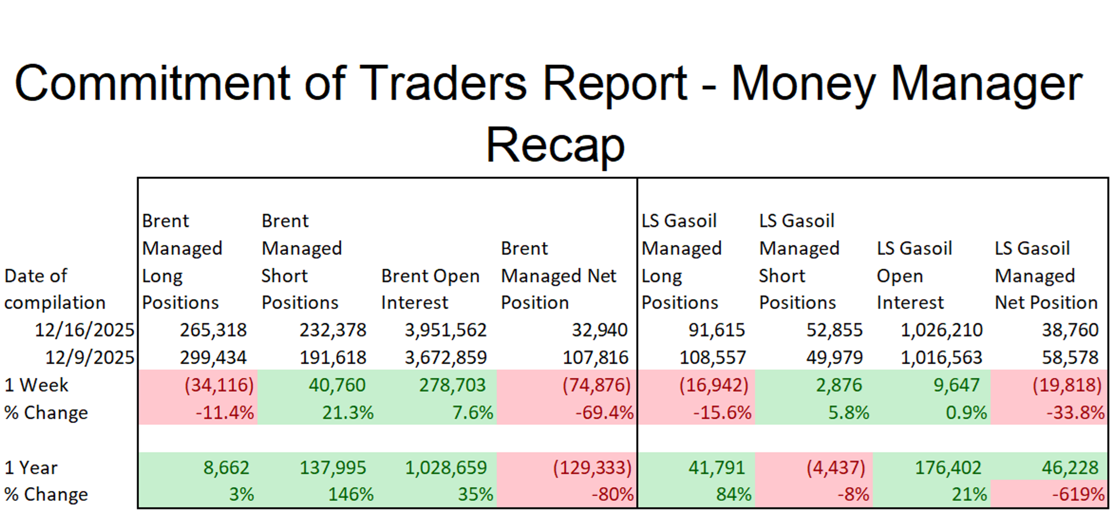 Energy Markets Surge As Geopolitical Tensions Ignite Christmas Week Rally