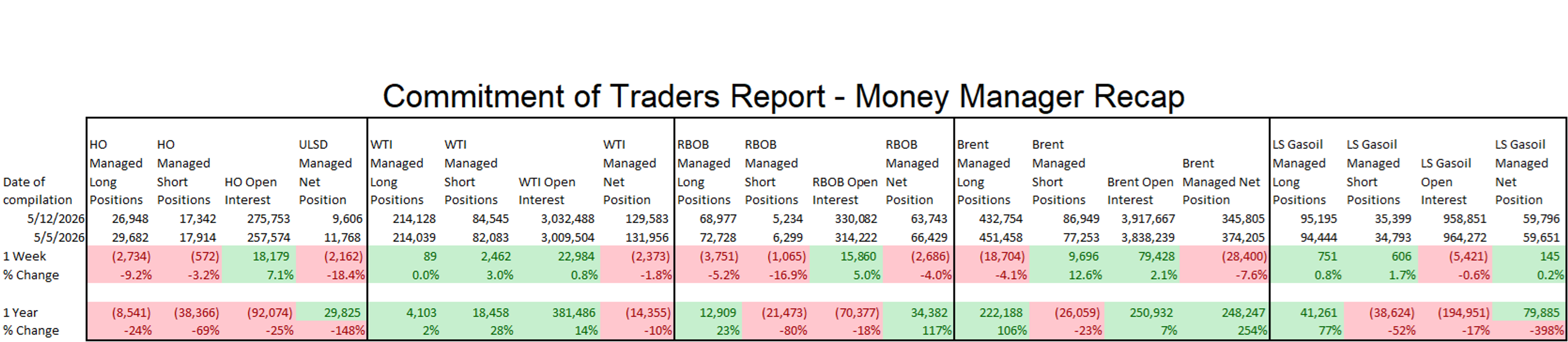 Energy Markets Caught In The Crosscurrents of Rumors, Risks, And Reality