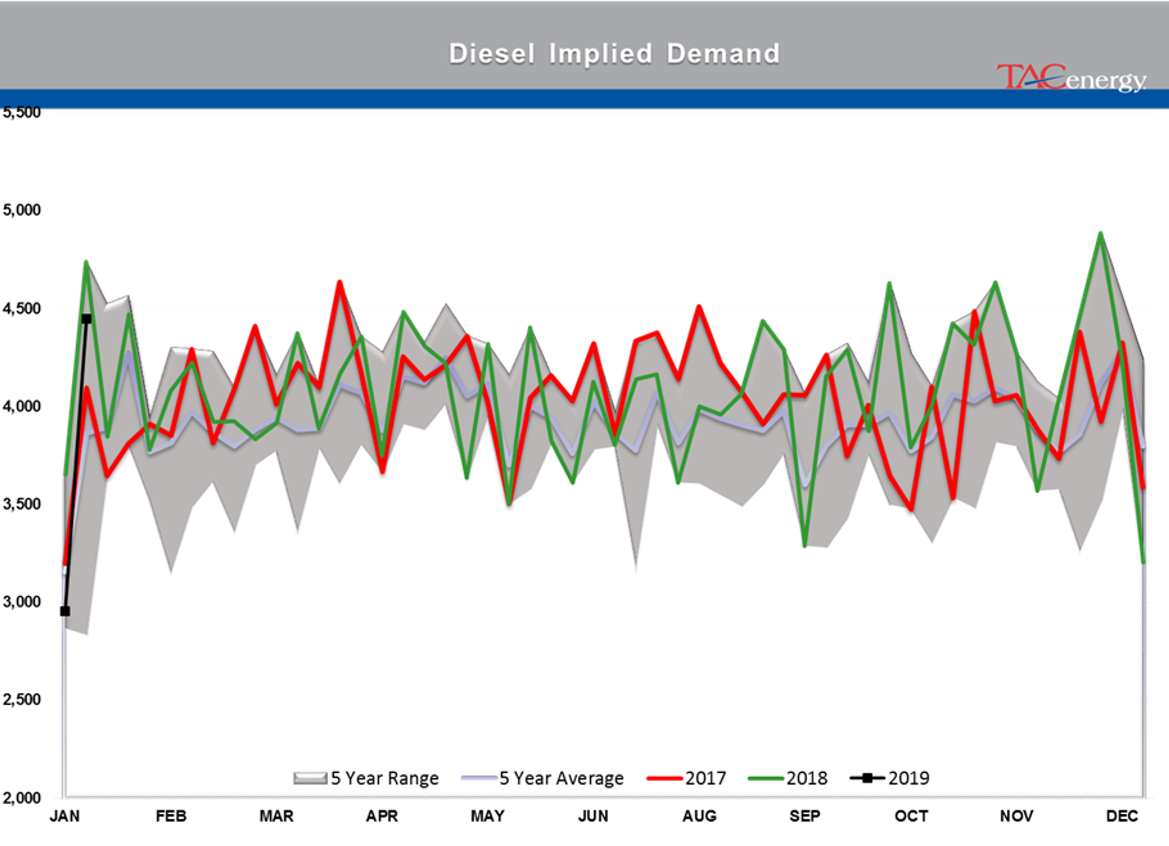 The Back And Forth Continues For Energy Markets