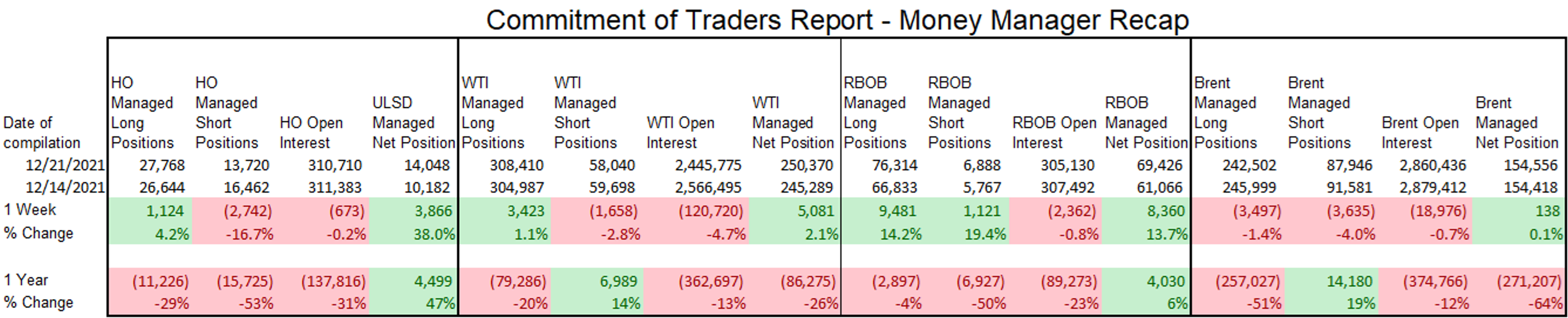 The Bulls Are Taking Advantage Of The Low-Volume Week