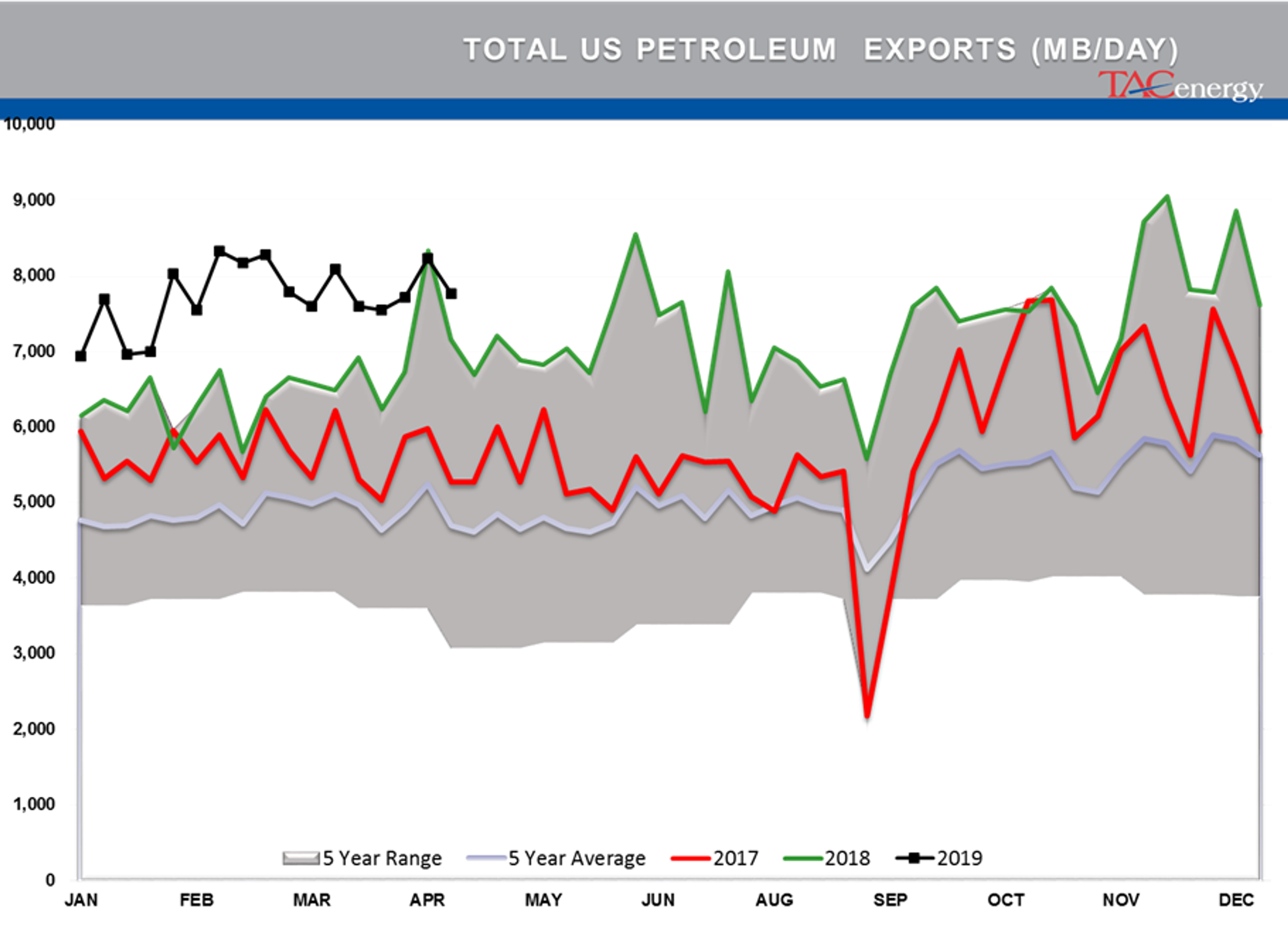 Energy Prices Under Pressure