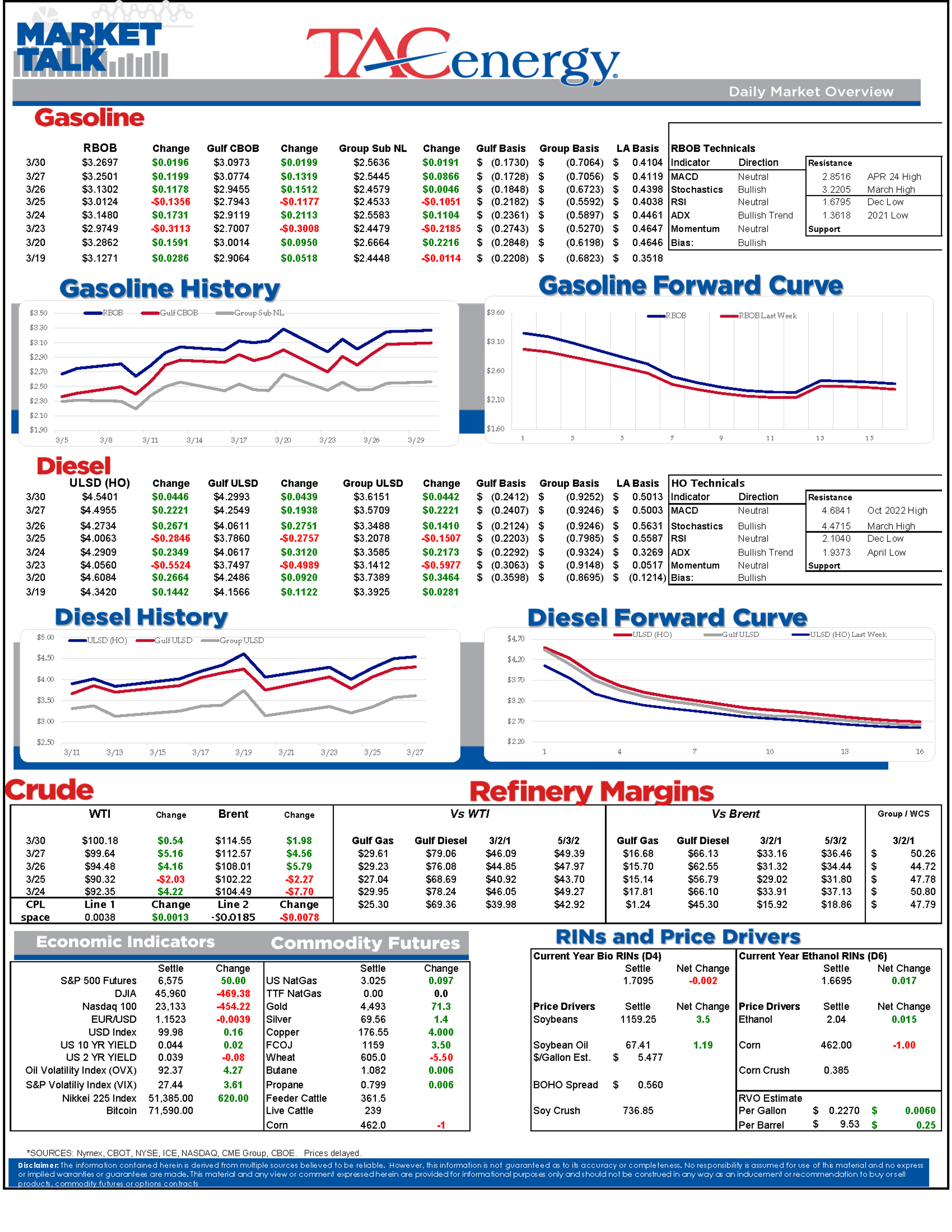 Energy Markets Brace For Unprecedented Supply Shock Amid Global Disruptions