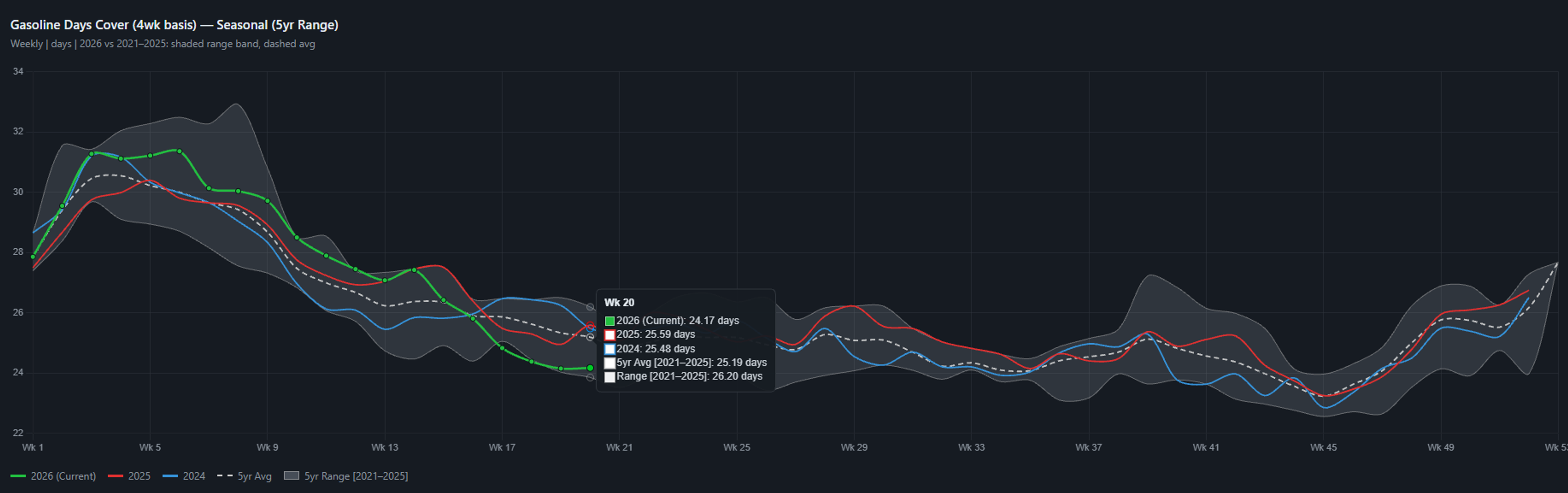 Volatility Persists In Energy Markets As Strait Activity And Iran Talks Diverge