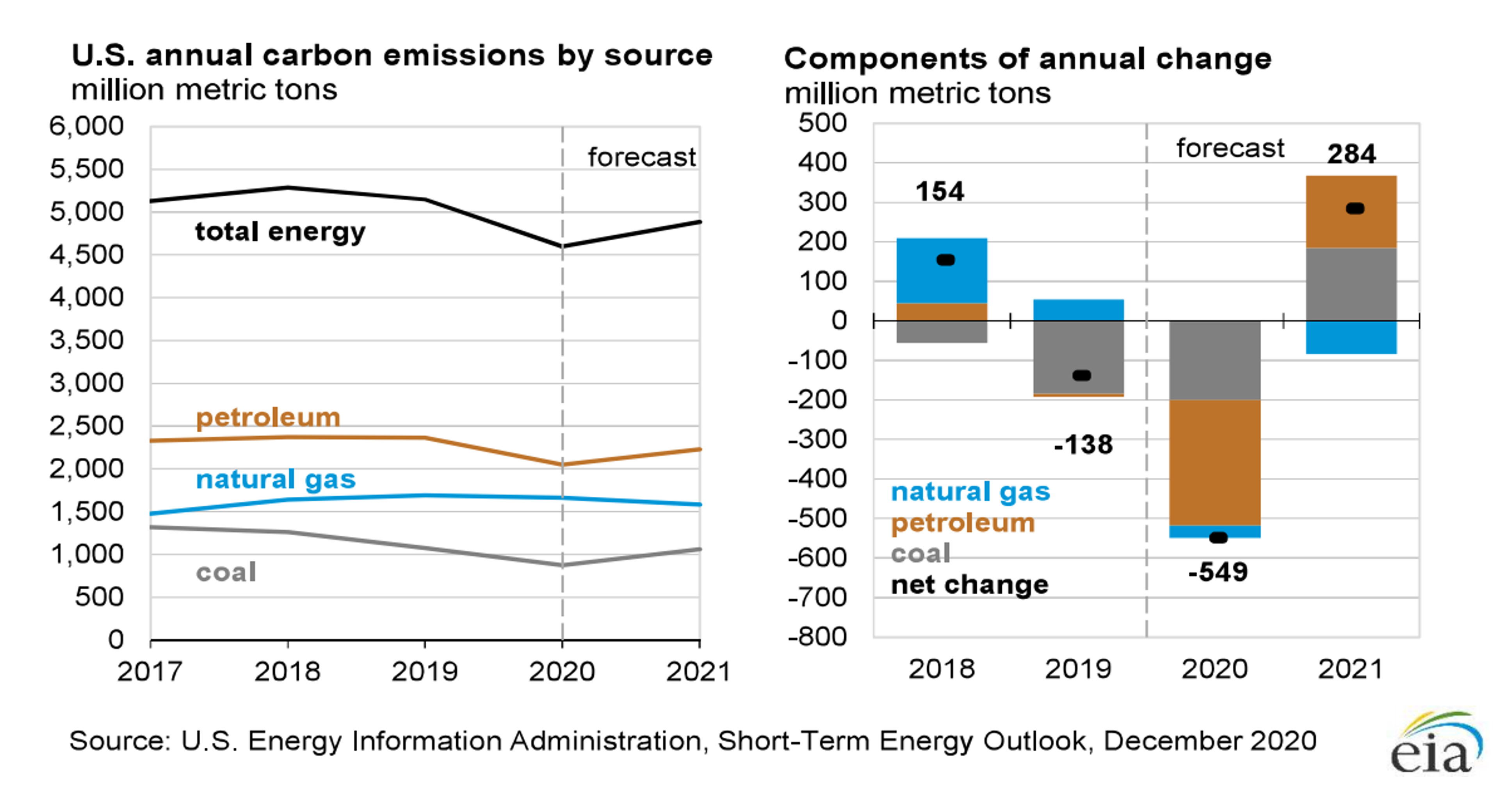 Energy Prices Climb Once Again 