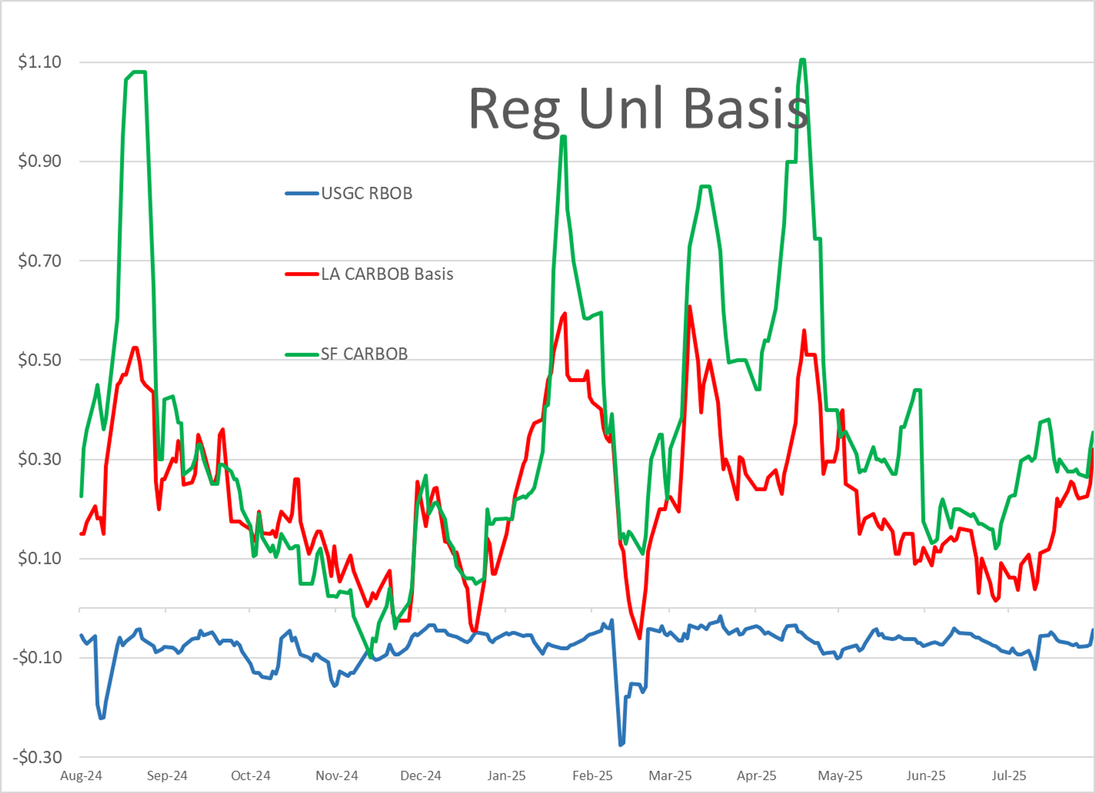 Mixed Bag For Energy Futures Thursday 