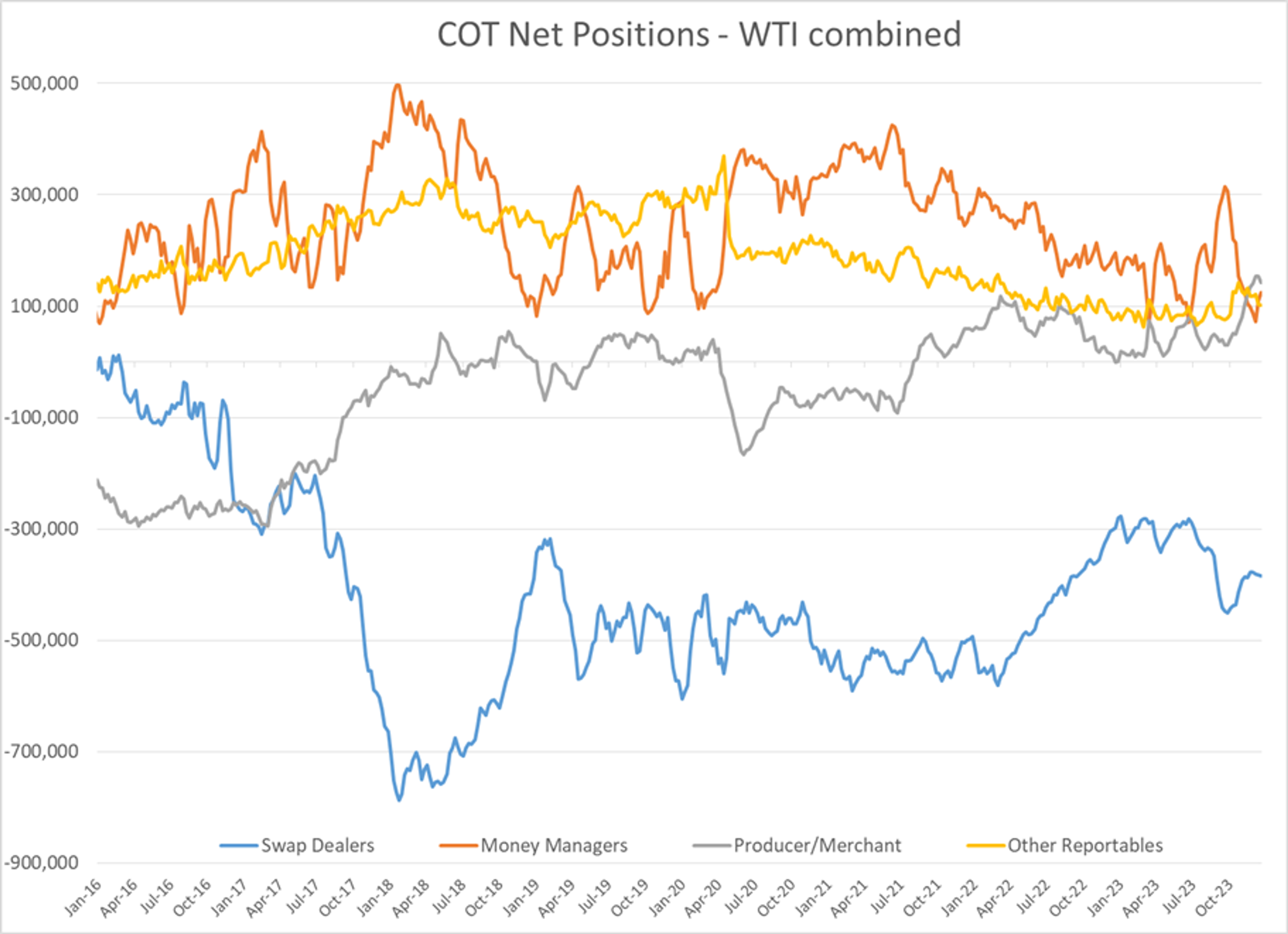 Refined Products Off To A Strong 2024 Start