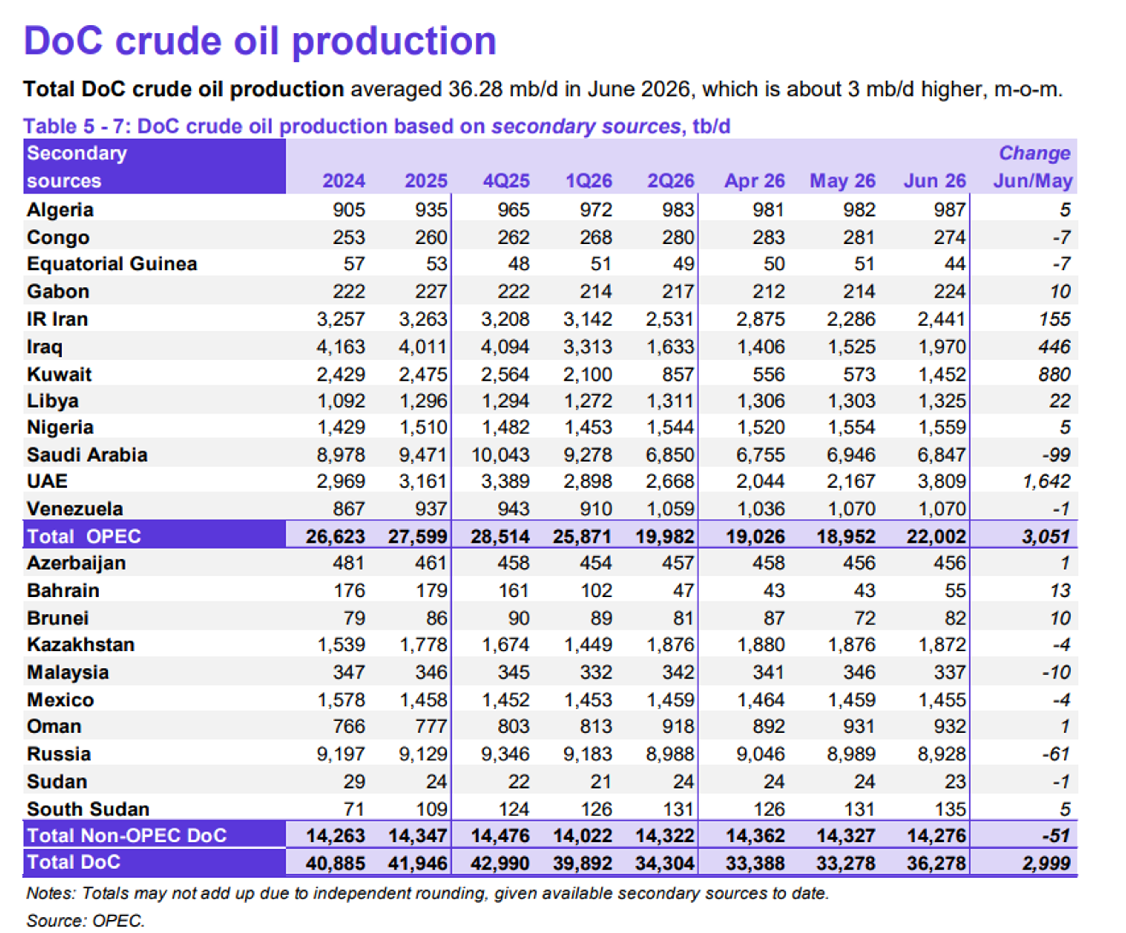 Energy Rally Gains Steam As Global Supply Chain Pressures Mount