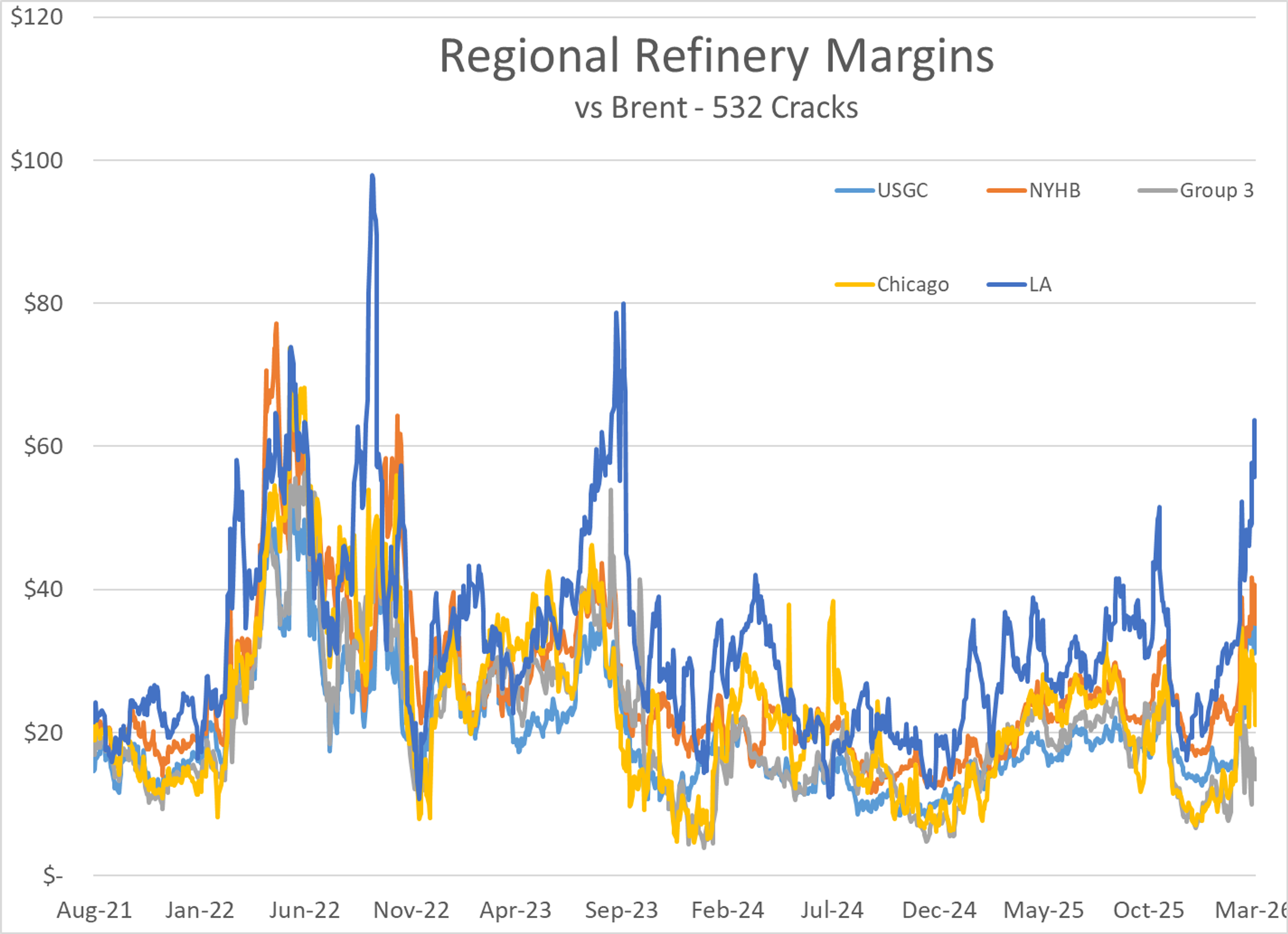 Energy Markets' Yo-Yo Week: Geopolitics vs. The Delayed Impact Phenomenon