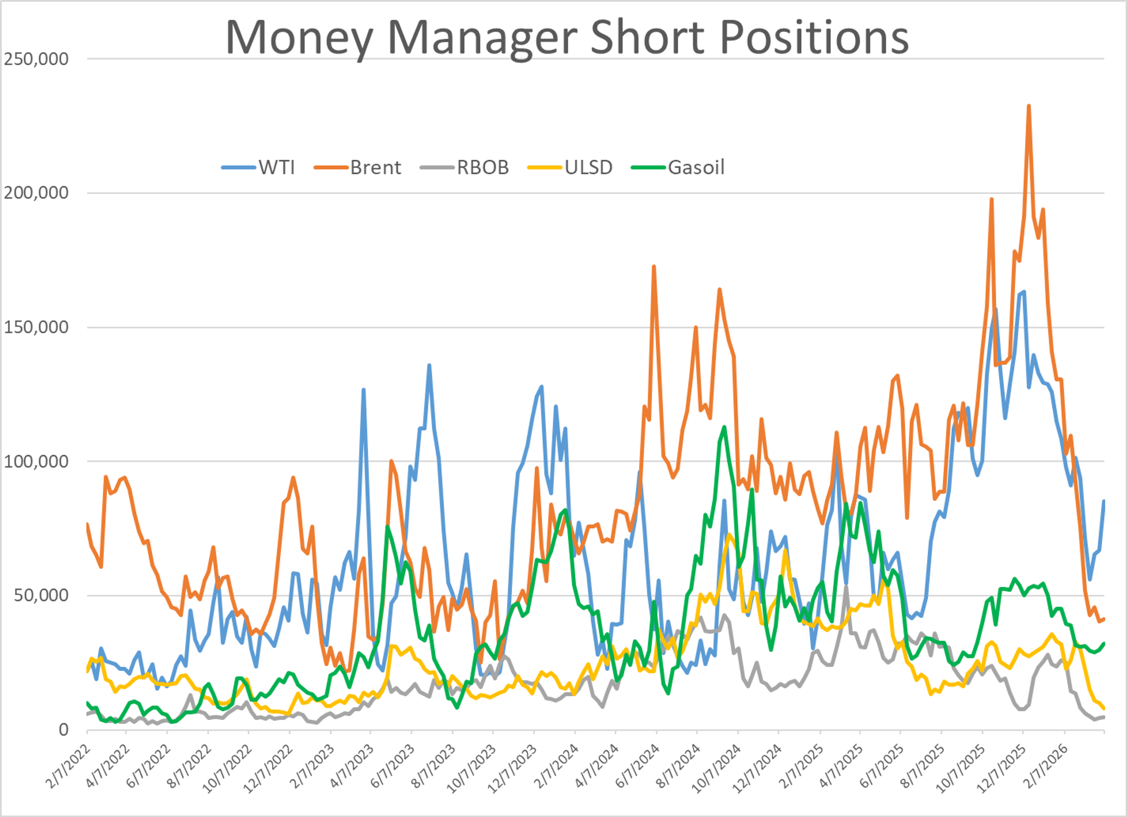 Energy Prices Rally As Peace Talks Fail And War Risks Escalate