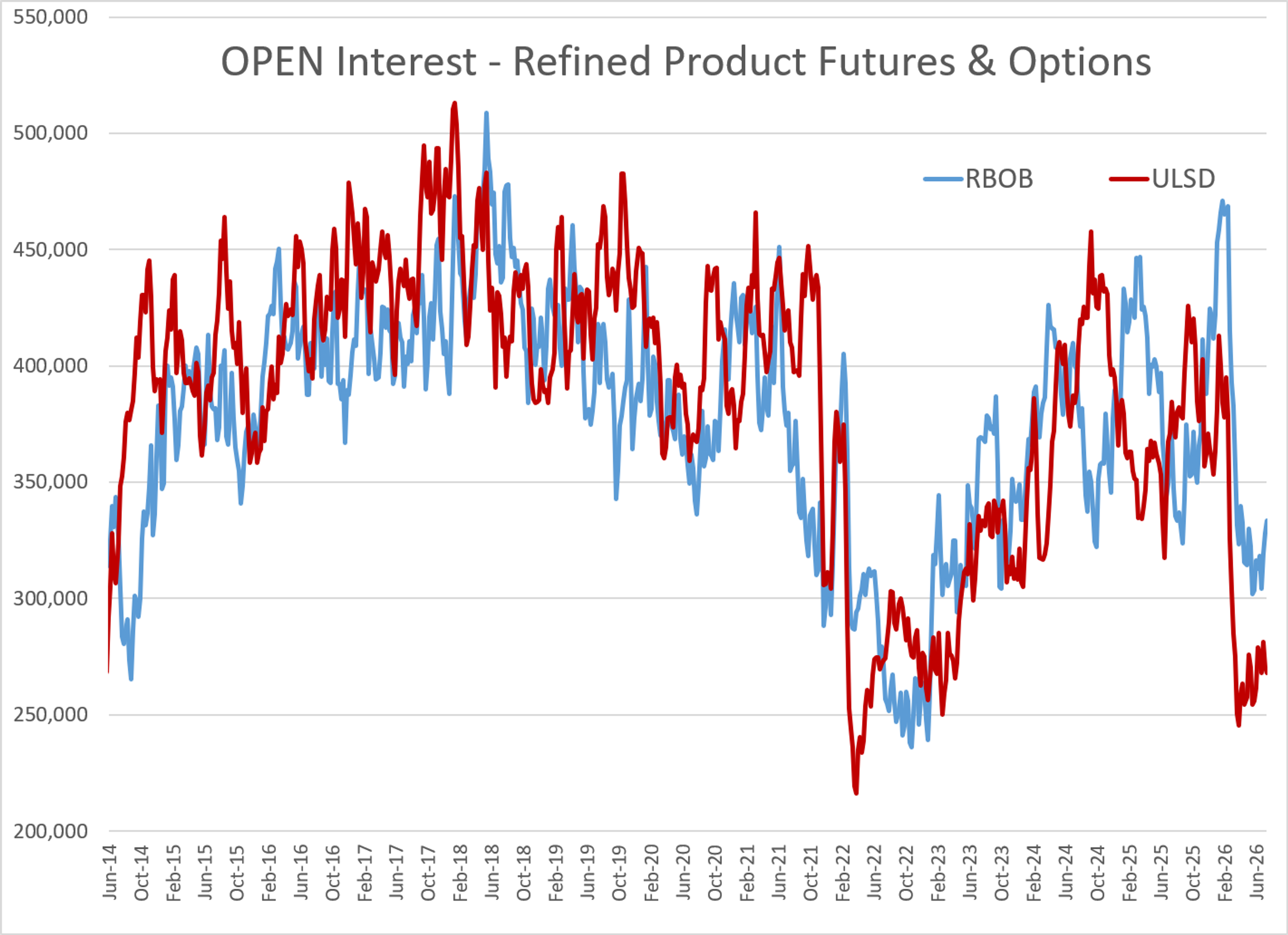 Peace Prospects Pressure Crude While Fuel Credits Rally