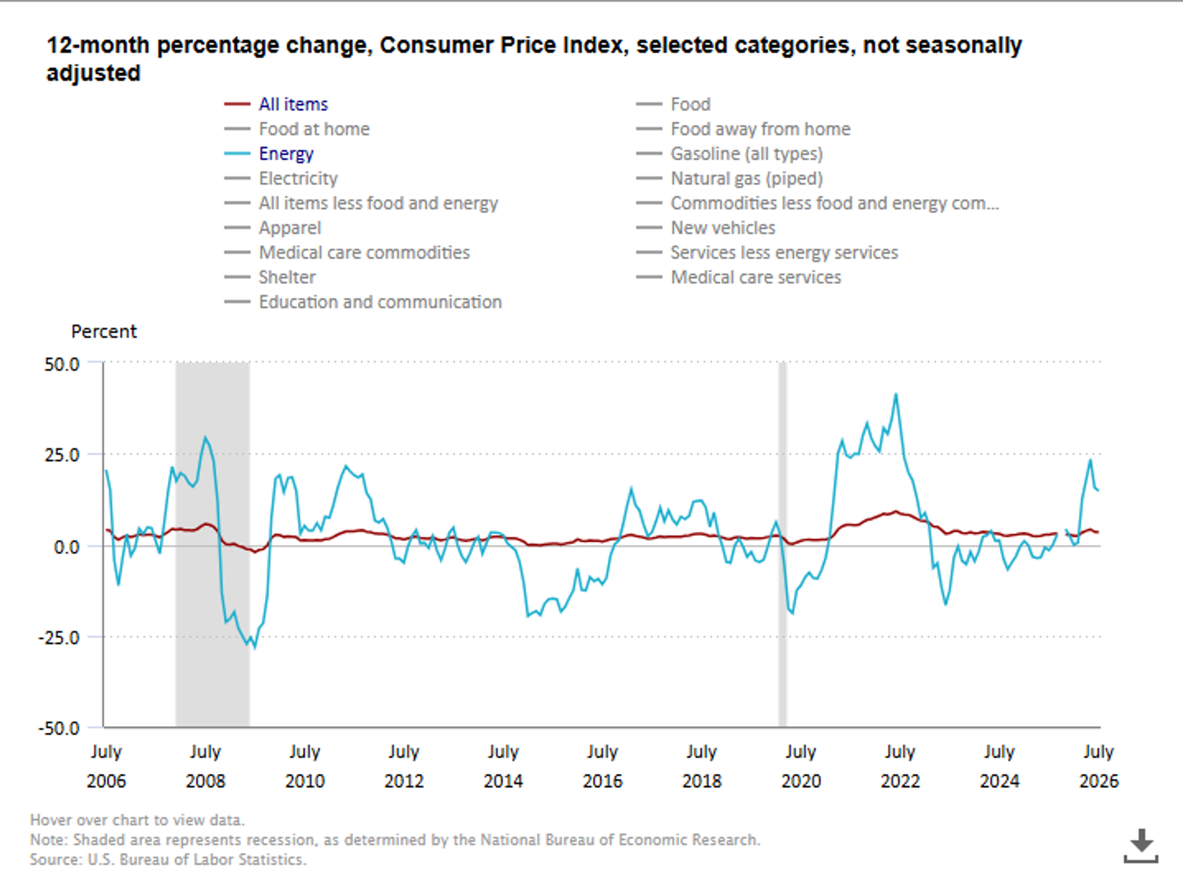 Shrinking Inventories And Growing Risks Reshape The Energy Outlook