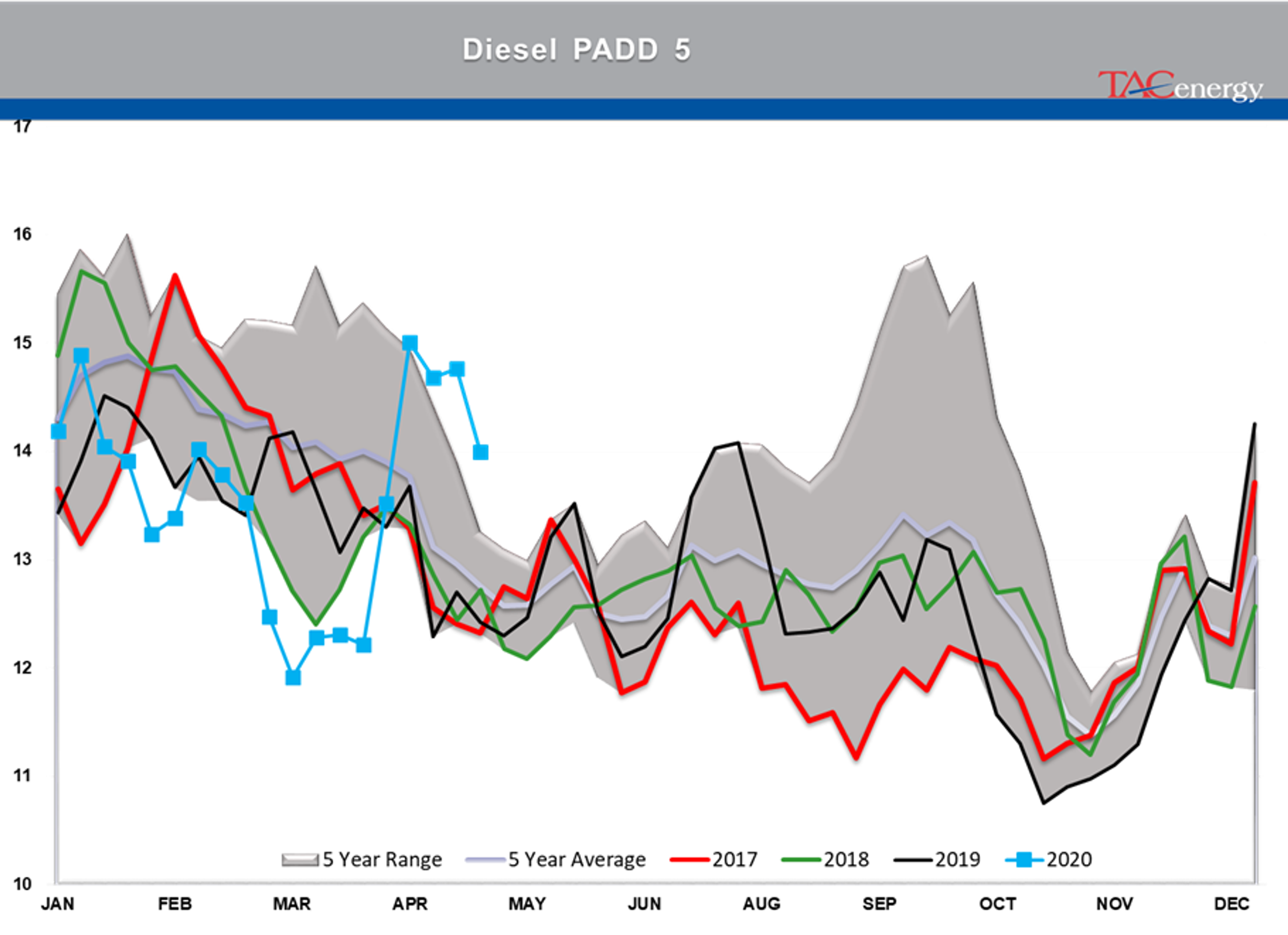 Energy Prices Continue Choppy Trading Action