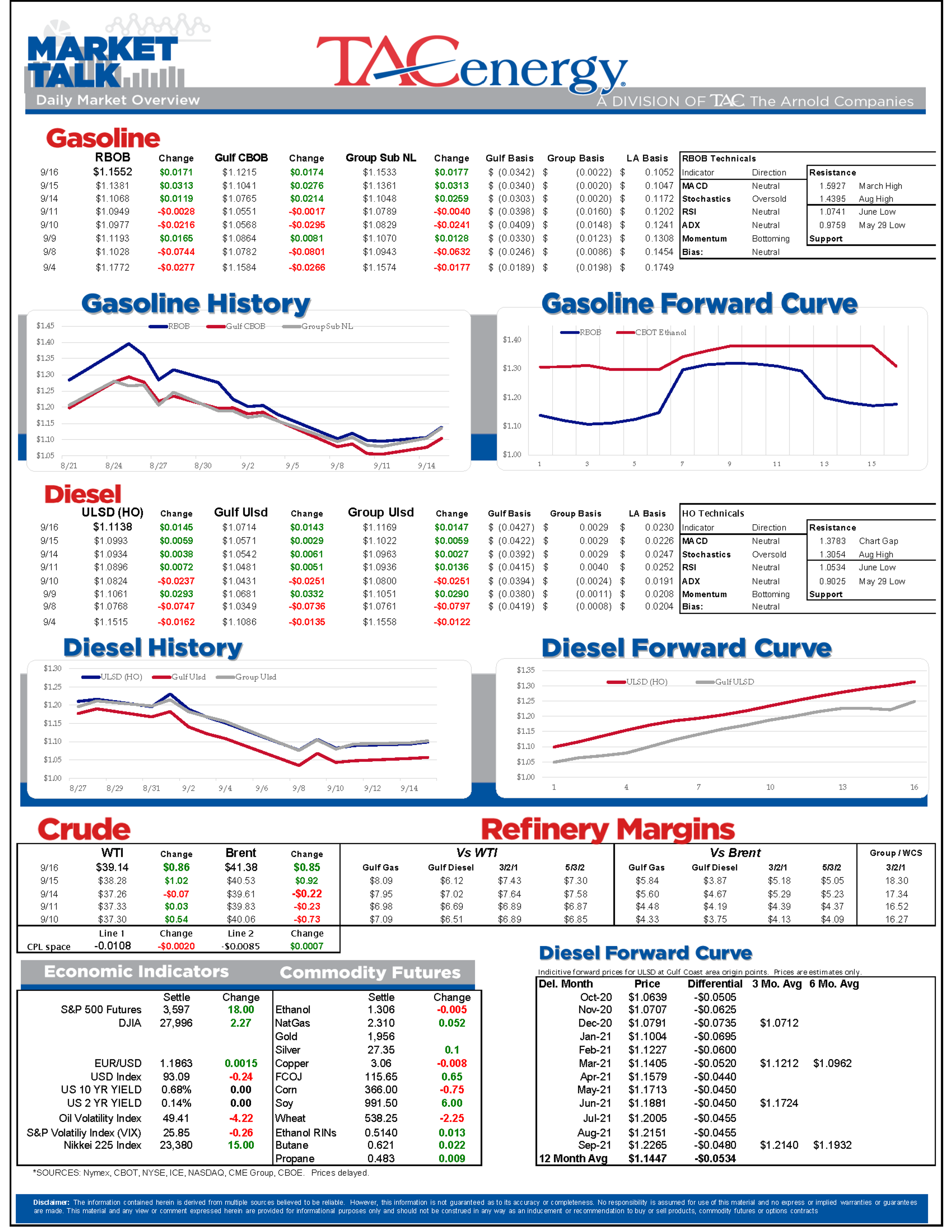 Refineries Operate Through The Storm 