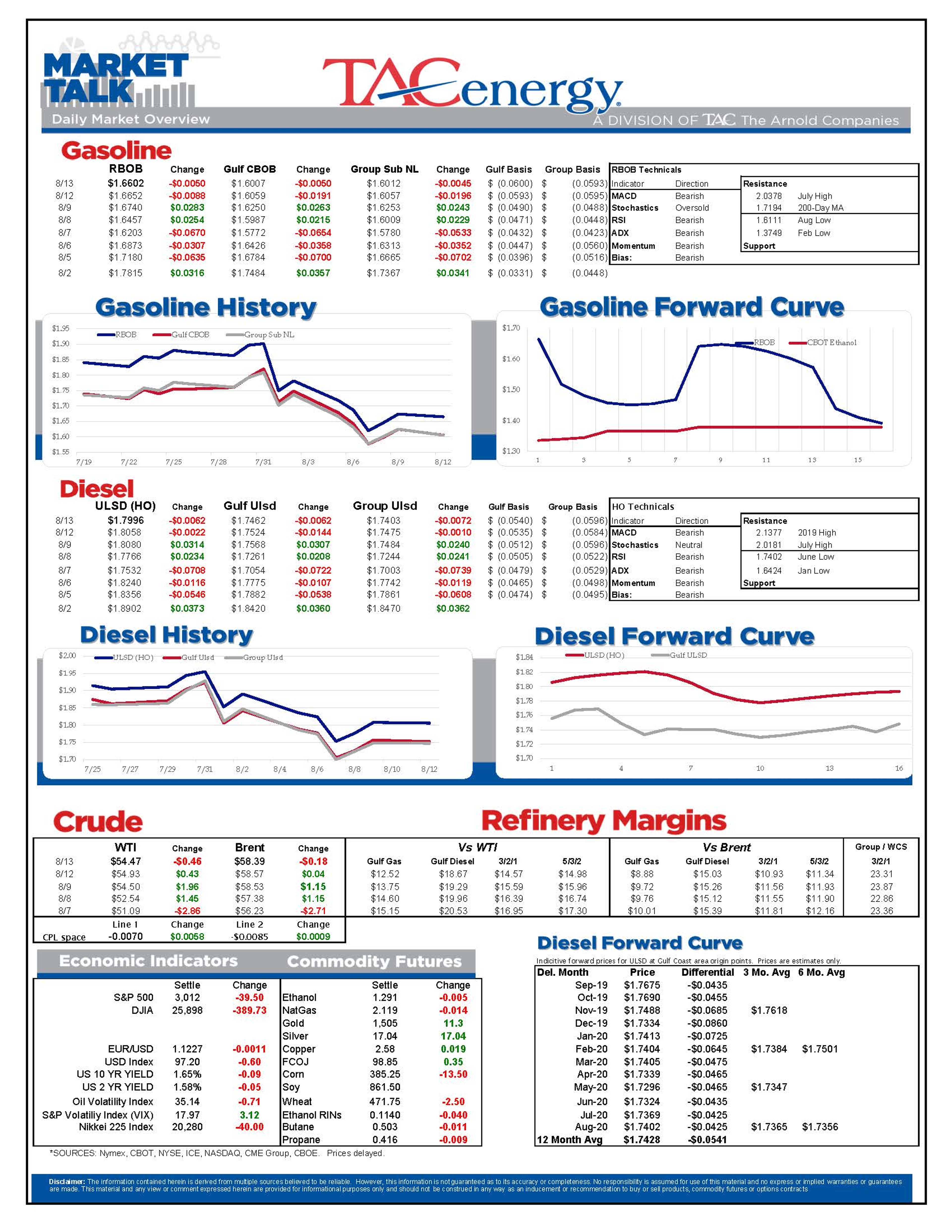 Complex Managed To Shrug Off Sell-off In Equity Markets