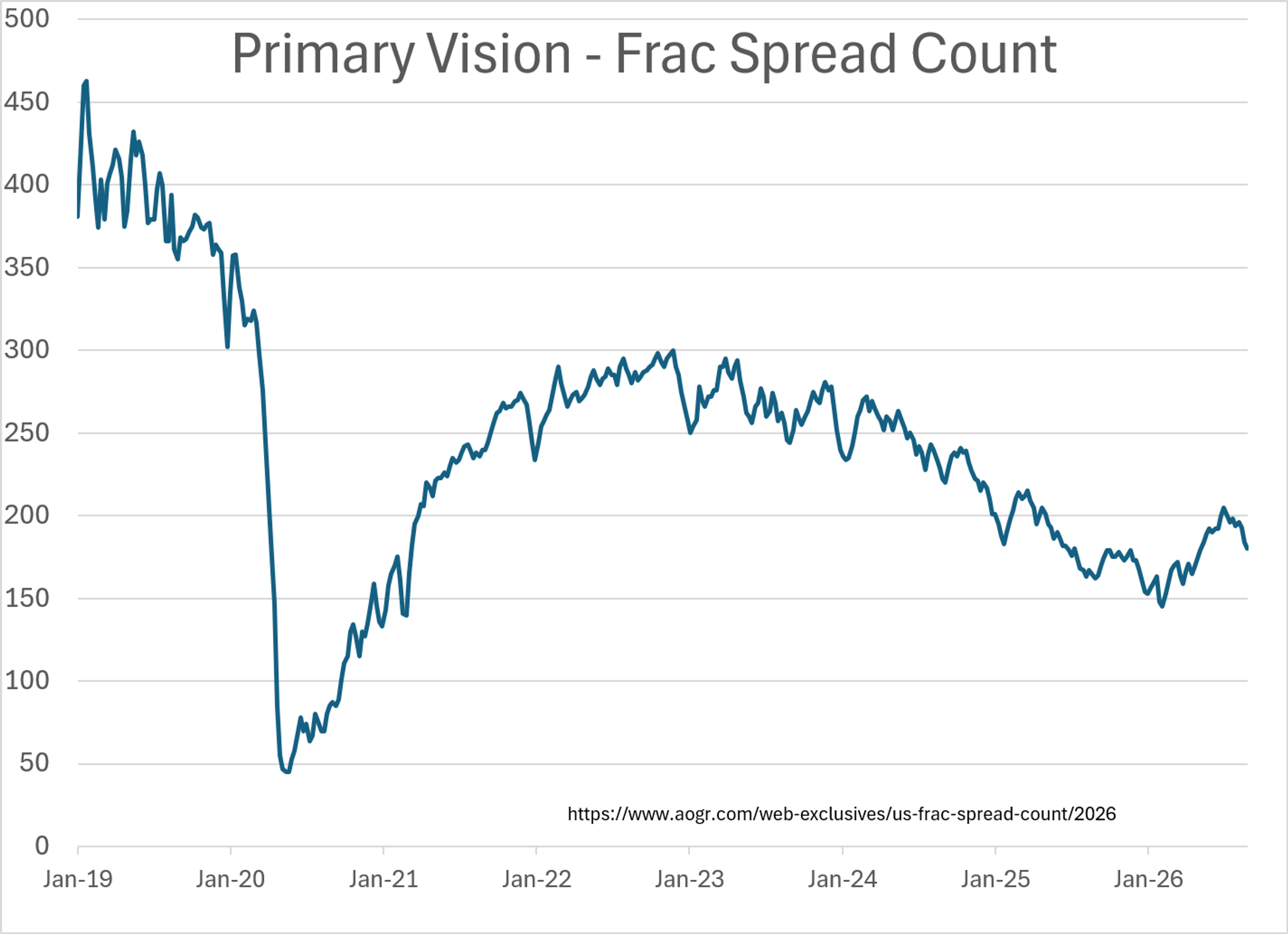 Crude Strength Continues As Refiners Navigate Storm Threats And Regulatory Shifts