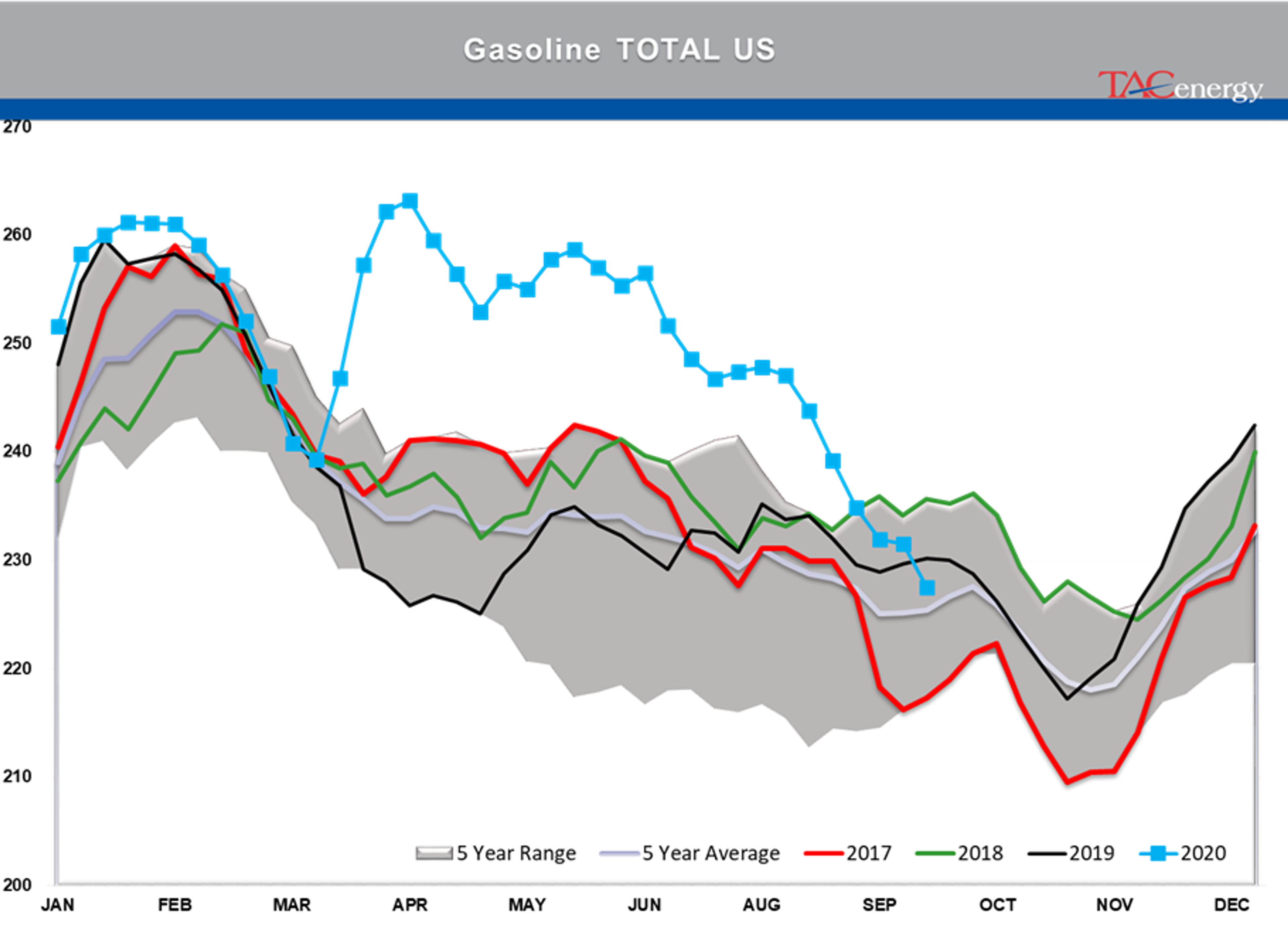 Shaky Financial Markets Winning The War? 