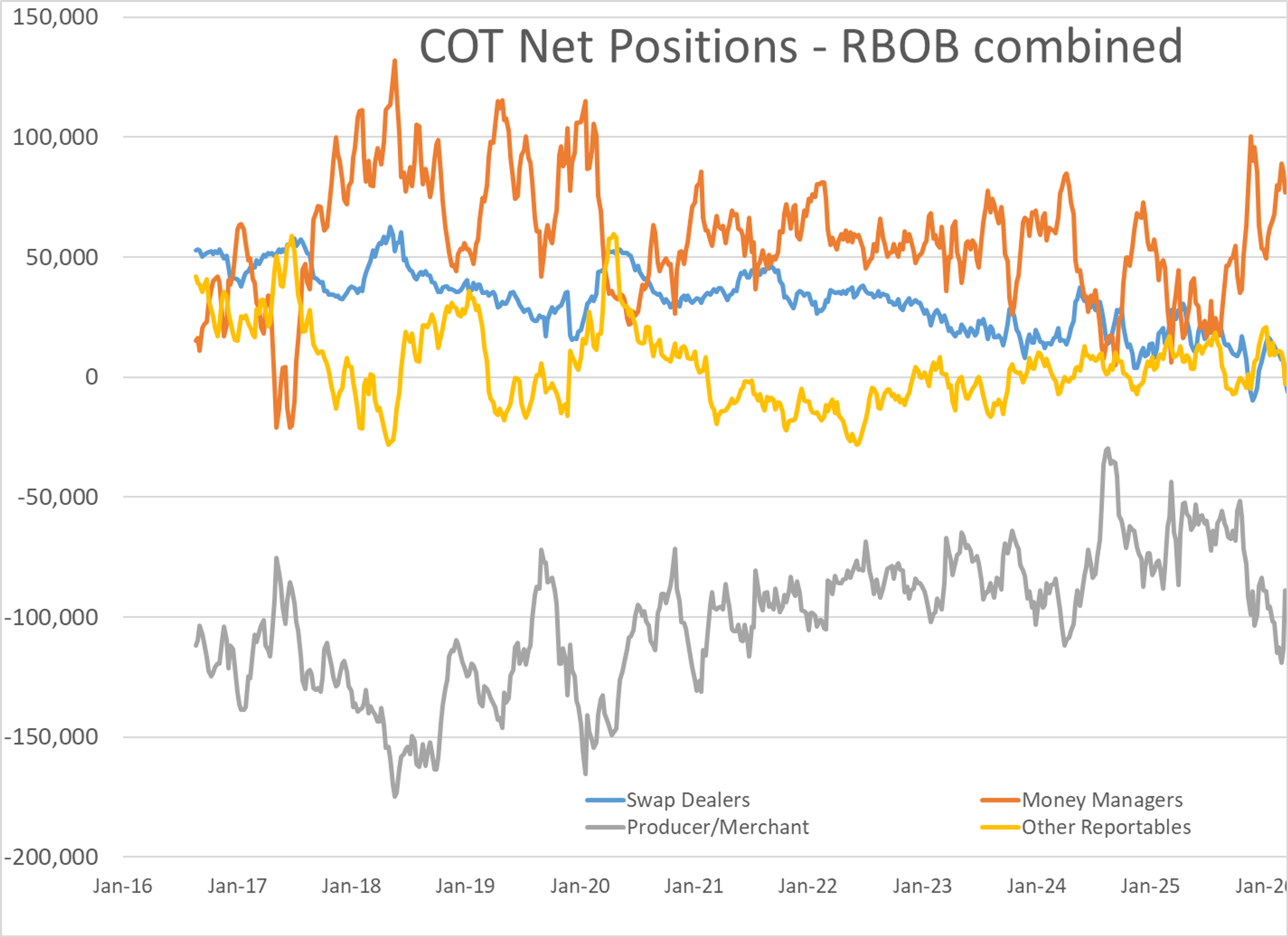 Energy Markets Brace For Unprecedented Supply Shock Amid Global Disruptions