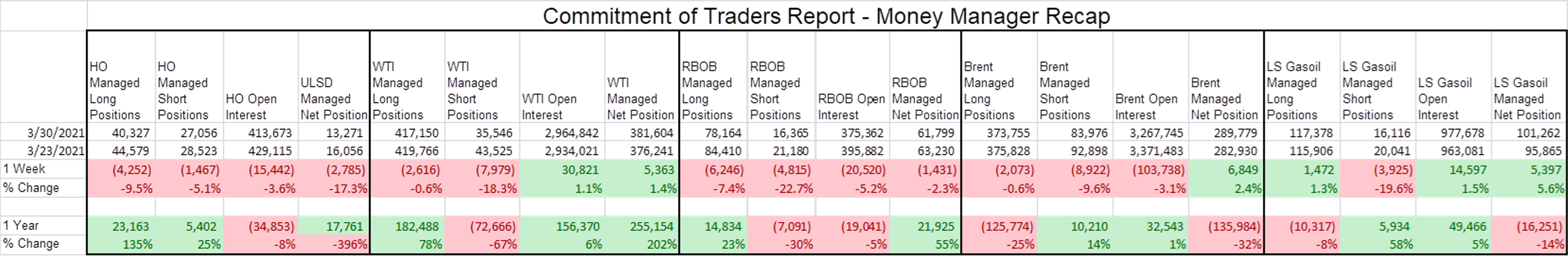 Pre-Holiday Gains Wiped Out After Post-Holiday Trading